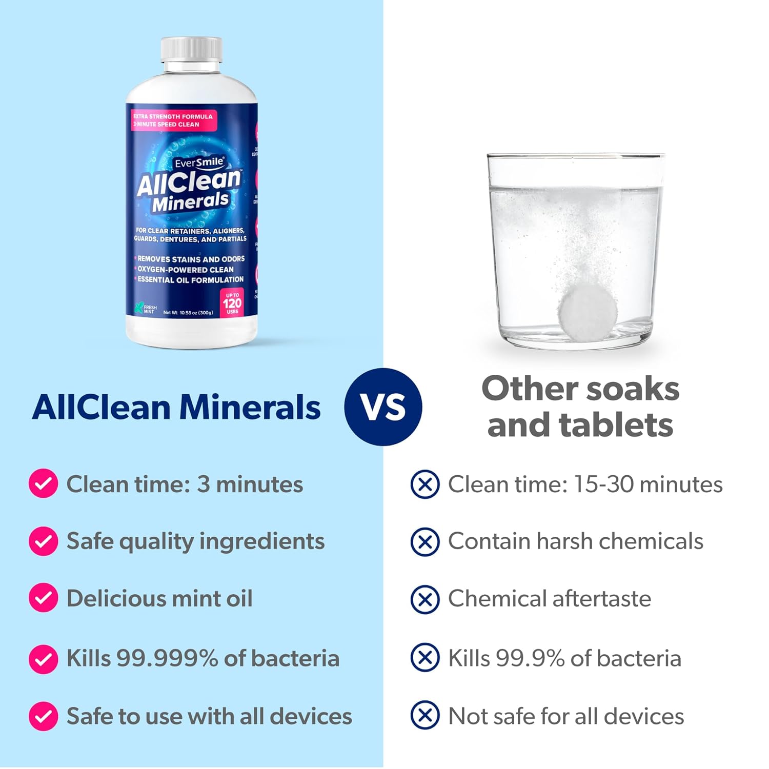 EverSmile AllClean Minerals – Deep Cleaner for Retainers, Clear Aligners, Invisalign, Dentures