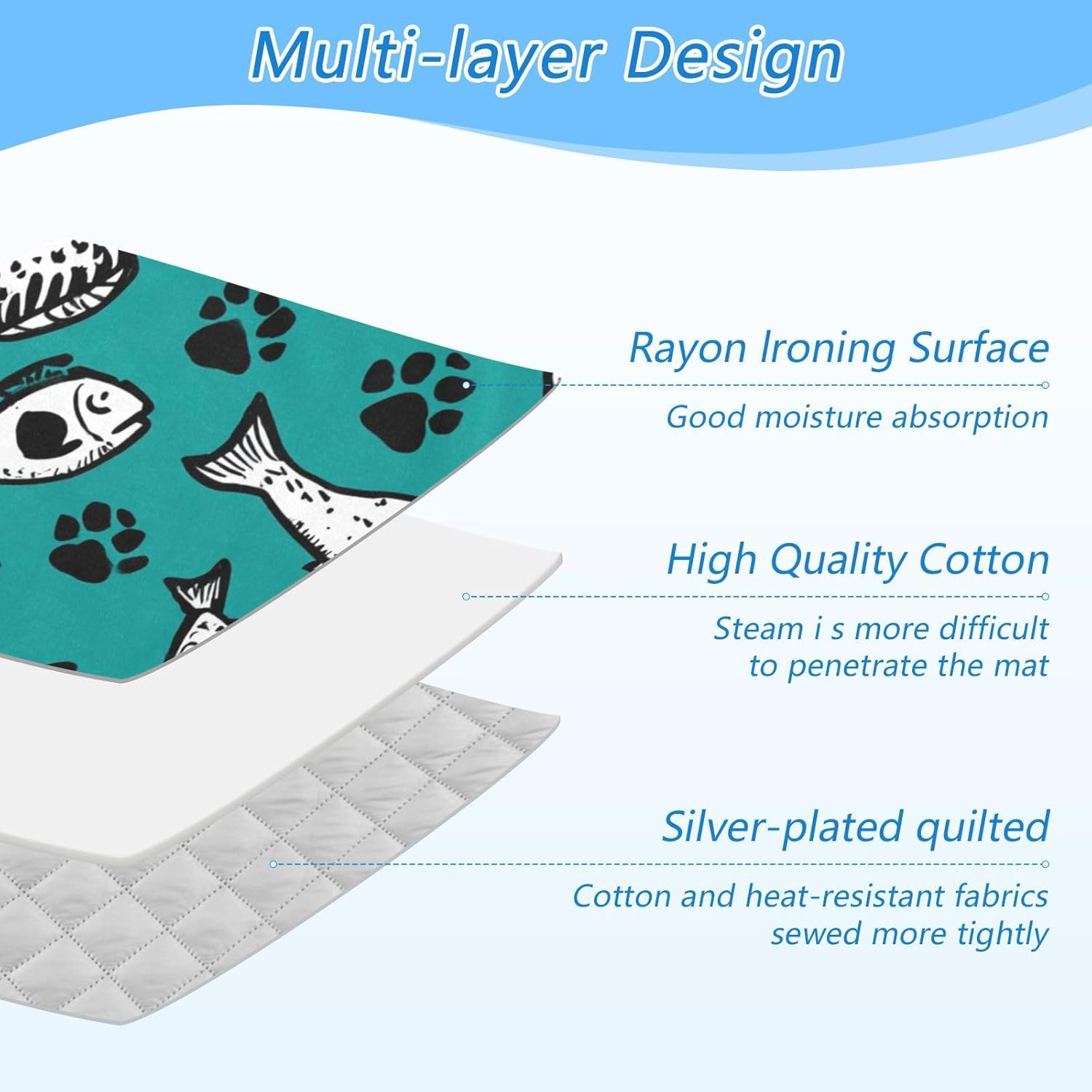 Ironing Mat Portable Ironing Pad Ironing Blanket for Table Top Heat Resistance Double-Side Using