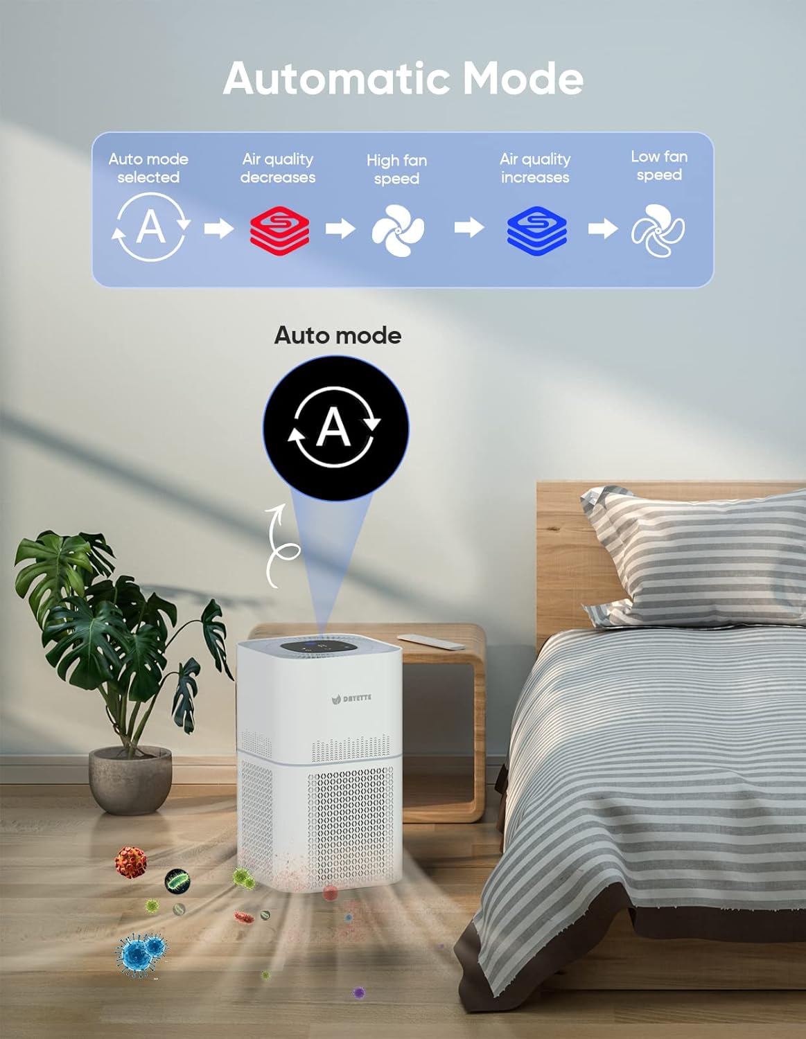 Dayette HEPA Air Purifiers for Home Large Room Up to 2200ft², Air Purifiers for Bedroom with Air