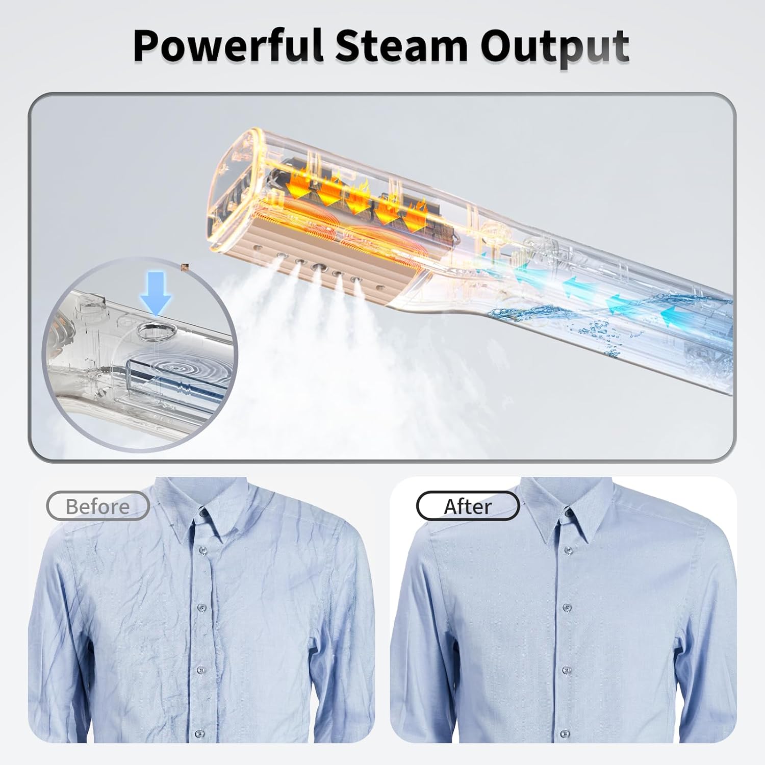 Iron Steamer for Clothes - Mini Iron, Portable Handheld Garment Steamer, 3 in 1 Steam Iron Wet &