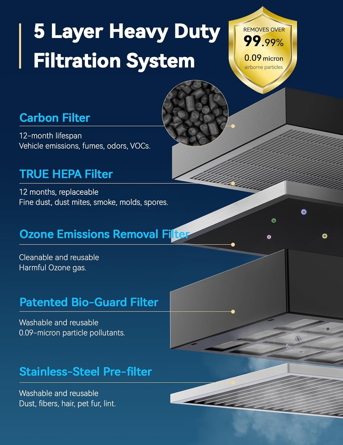 Nuwave Air Purifier for Extra Large Room 2934 Sq Ft, OxyPure Smart Air Purifier with 5 Stage