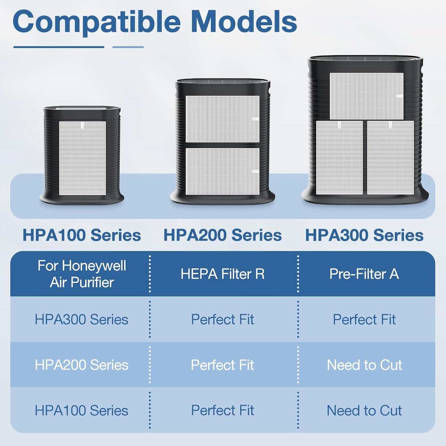 HPA300 HEPA Replacement Filt-er for Honeywell HPA300 Series Air Purifi-ers HPA300 HPA300VP HPA304