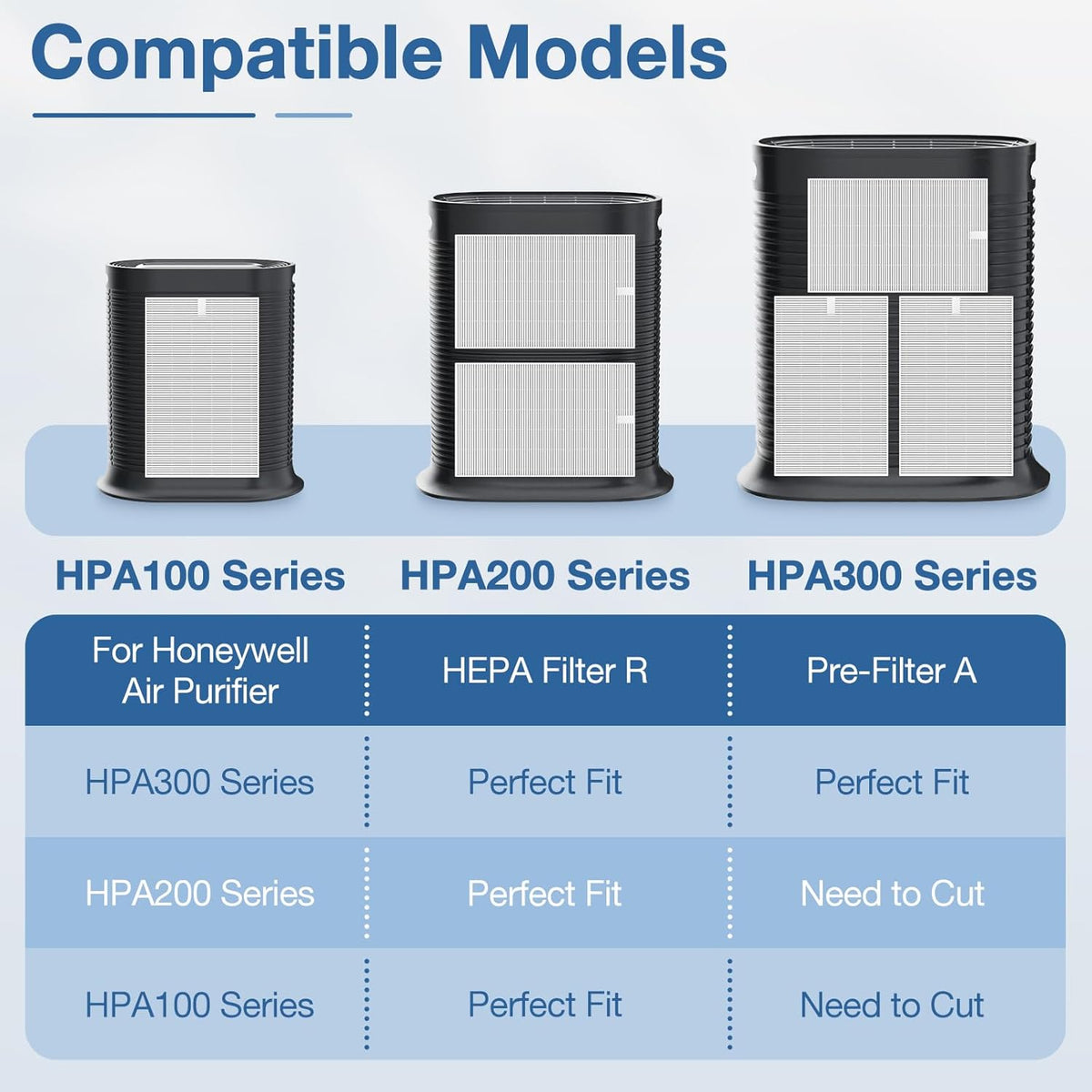 HPA300 HEPA Replacement Filt-er for Honeywell HPA300 Series Air Purifi-ers HPA300 HPA300VP HPA304
