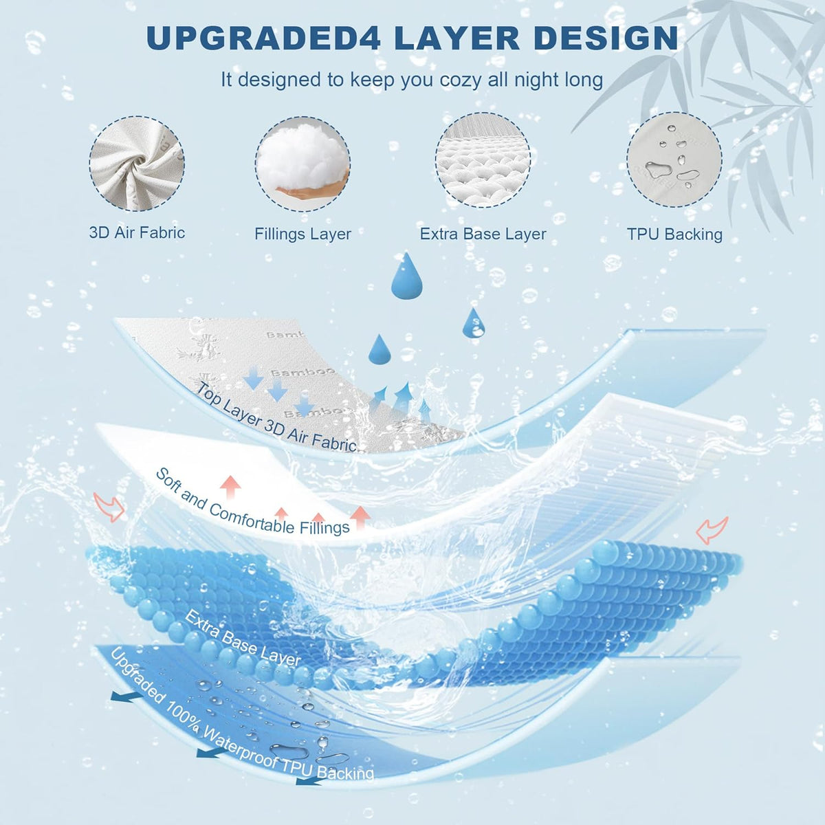 Waterproof King Size Mattress Protector, Mattress Pad Fitted 6"-18" Deep Pocket, 3D Air Fabric Bed