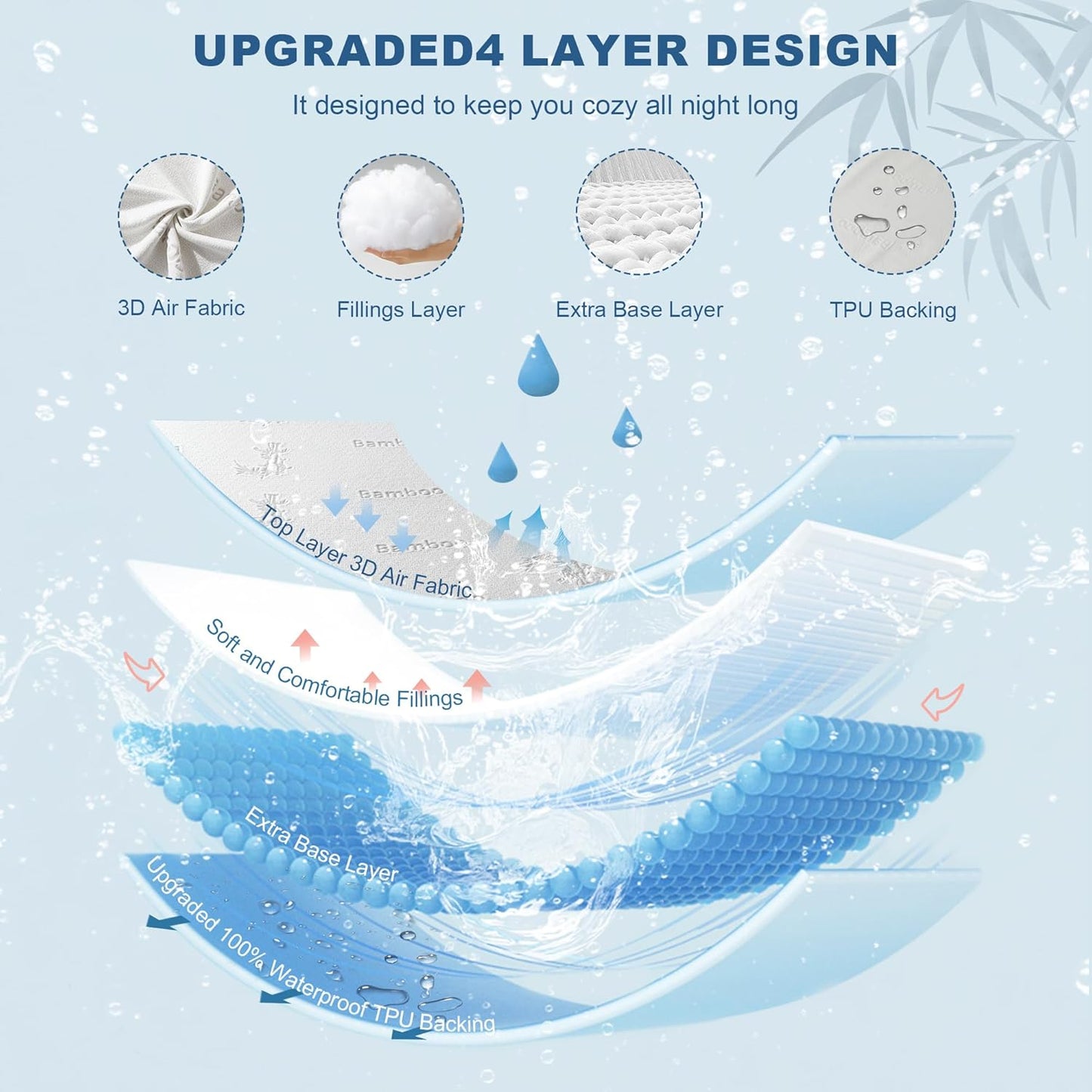 Waterproof Mattress Protector, California King Size Mattress Pad Fitted 6"-18" Deep Pocket, 3D Air