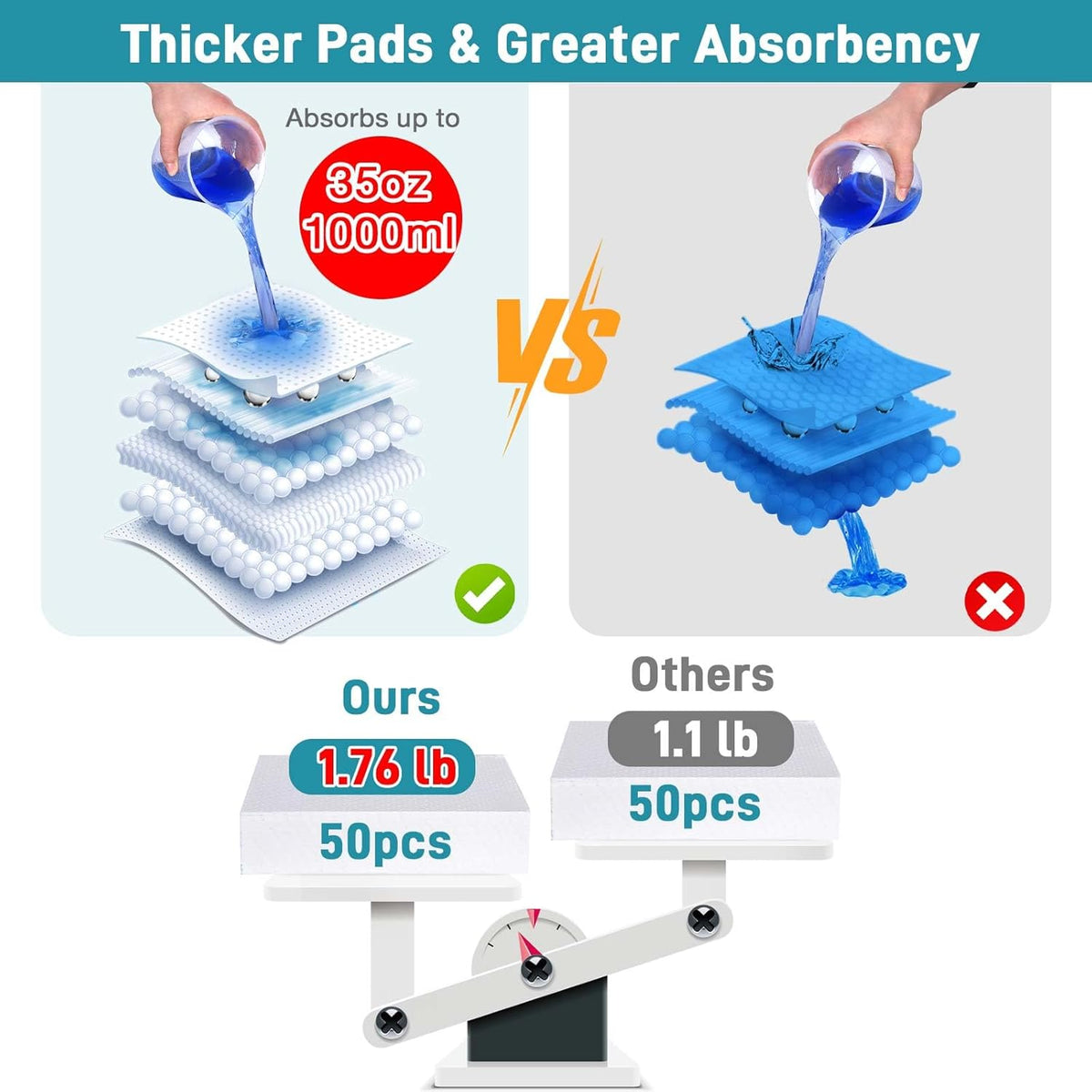 Commode Liners with Absorbent Pads- 100 Commode Bags+ 100 Commode Pads, Extra Thicken Commode