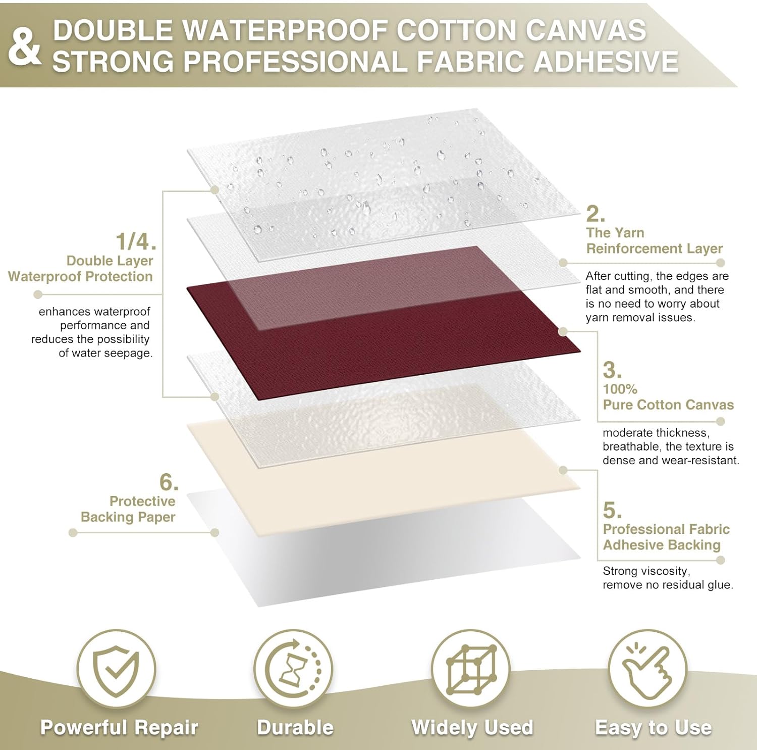 Canvas Repair Tape 4×70 Inch Waterproof Self-Adhesive Fabric Repair Patch for Repairing Boat