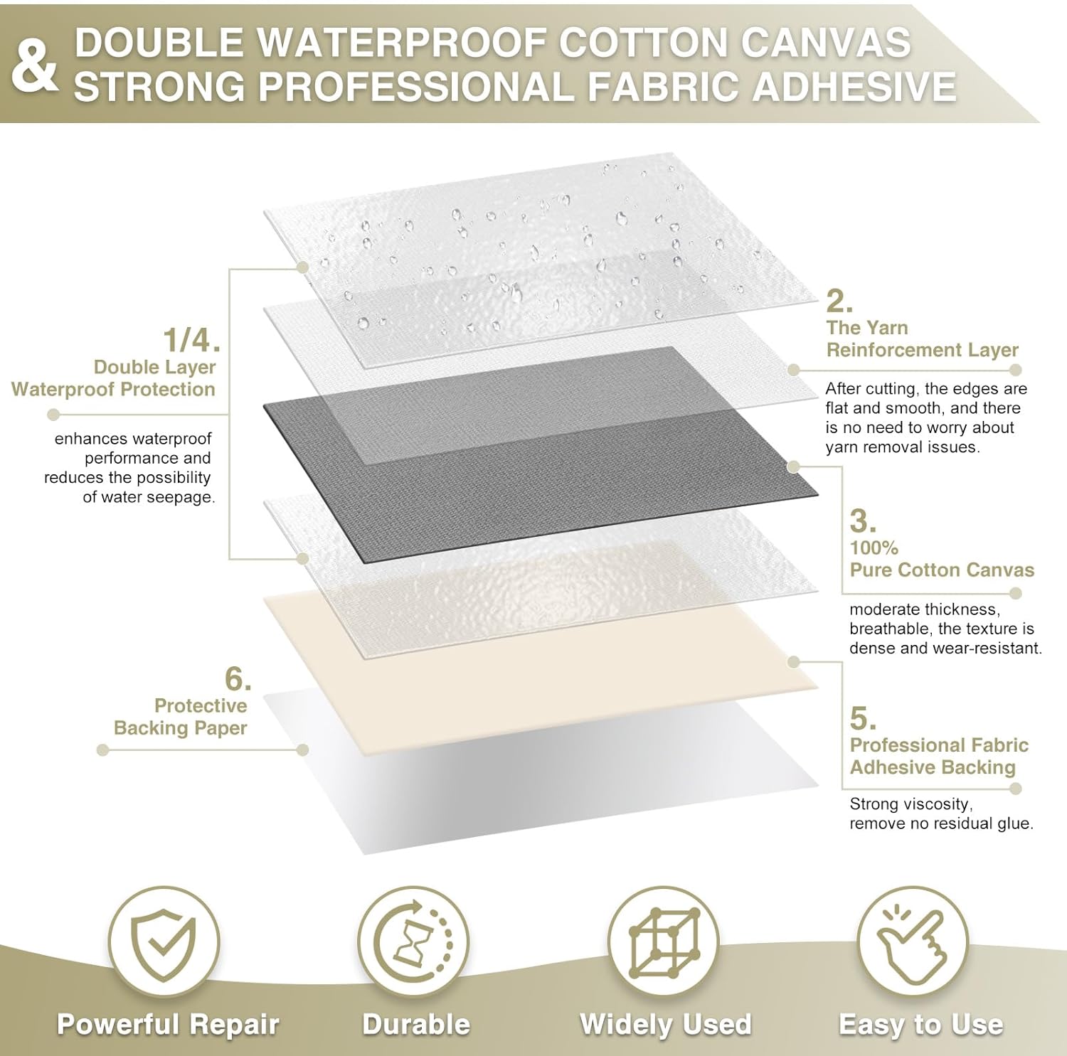 Canvas Repair Tape 4×70 Inch Waterproof Self-Adhesive Fabric Repair Patch for Repairing Boat