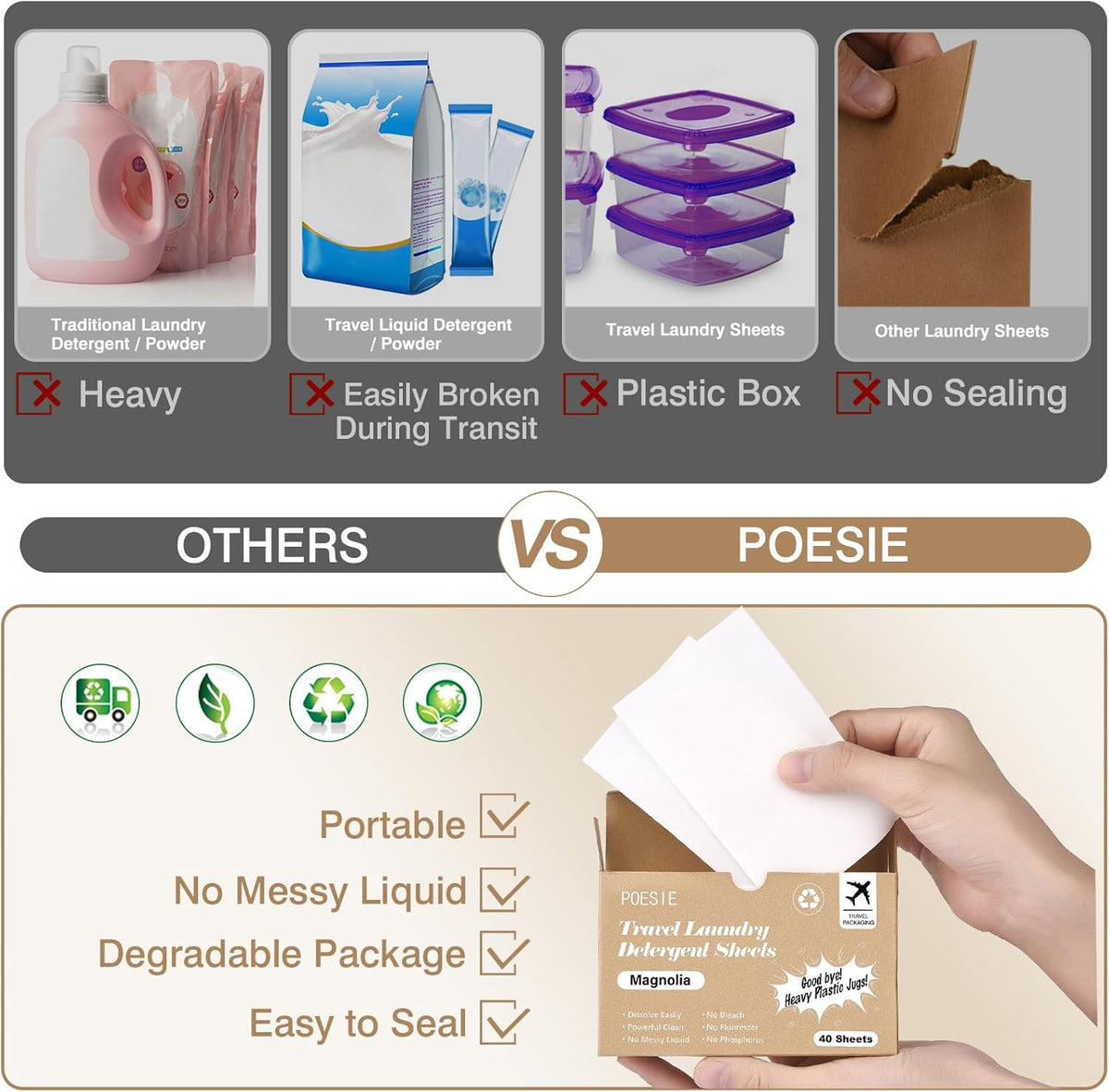 Poesie Magnolia Travel Laundry Detergent Strips 40 Sheets Liquidless Laundry Foam Sheet for Travel