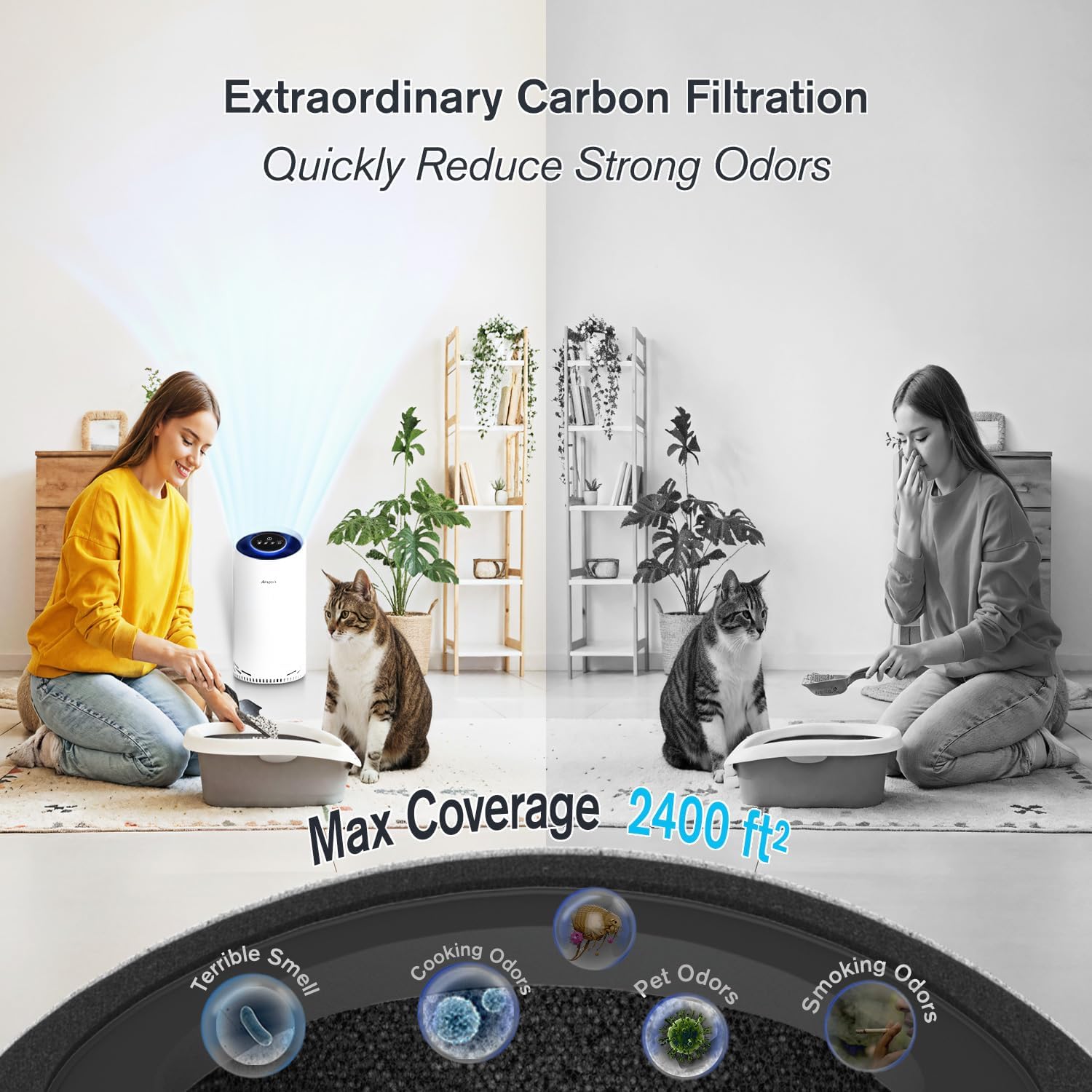 Air Purifiers for Home Bedroom Large Room Up to 2400 Ft² with Ture HEPA Sleep Mode 22dB Night