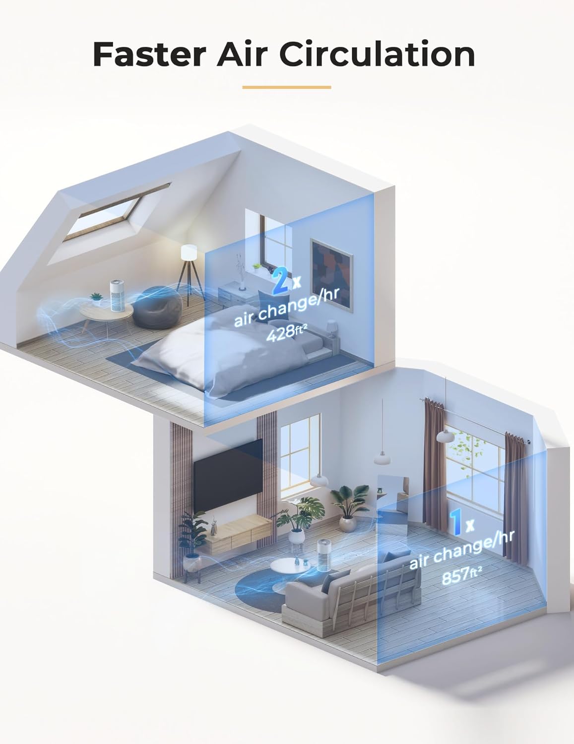 Nuwave Oxypure Air Purifiers 3XL H13 HEPA Filter for Home Bedroom, 17dB, 360° Air Intake, Removal