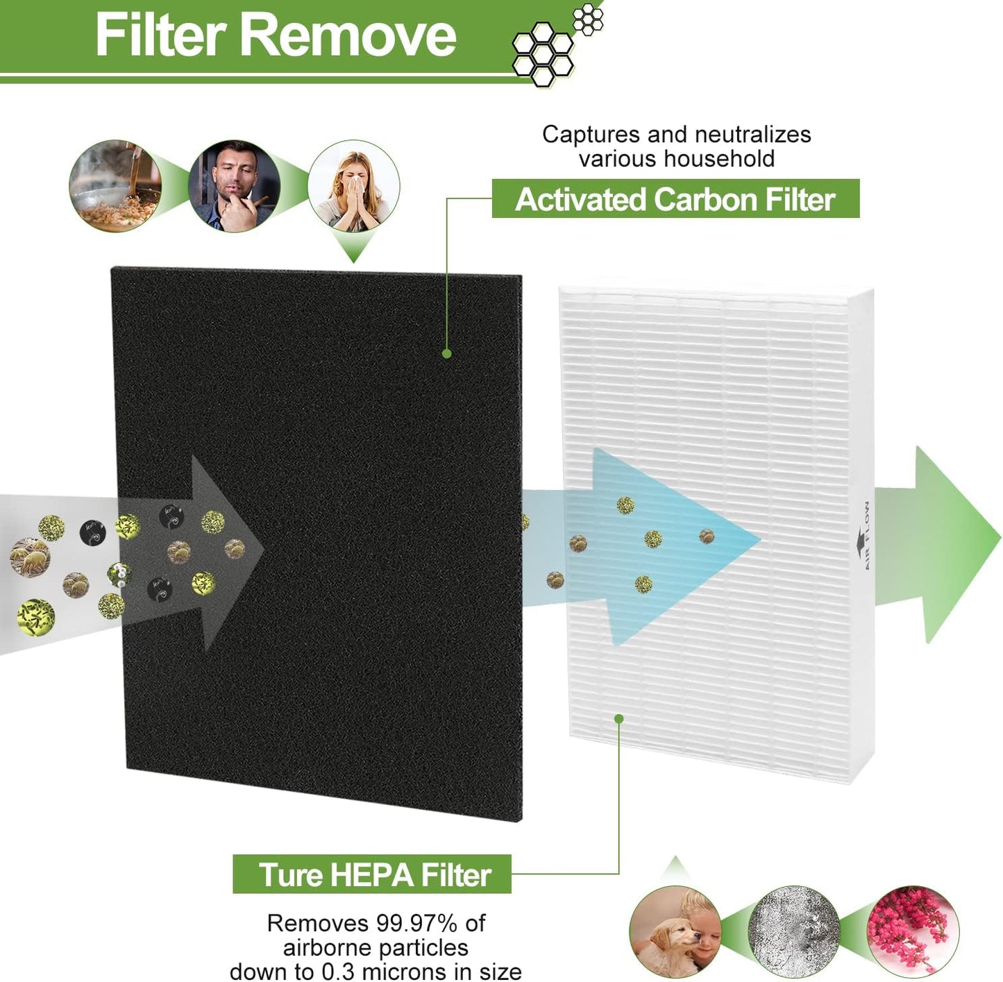 Smilyan 9 Pack Hpa300 HEPA Replacement Filter R for Honeywell HPA300 HPA200 HPA100 HPA090 Series