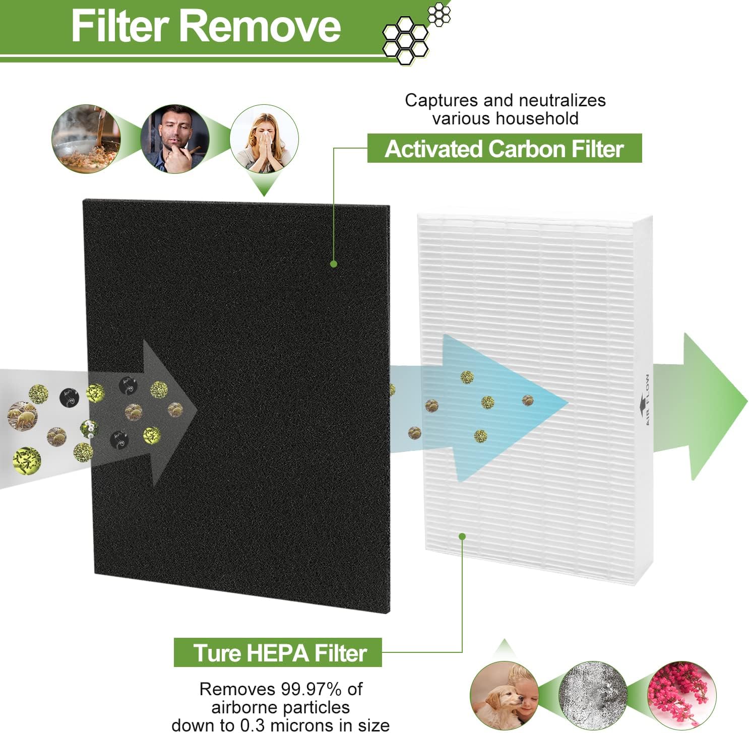 Smilyan 9 Pack Hpa300 HEPA Replacement Filter R for Honeywell HPA300 HPA200 HPA100 HPA090 Series