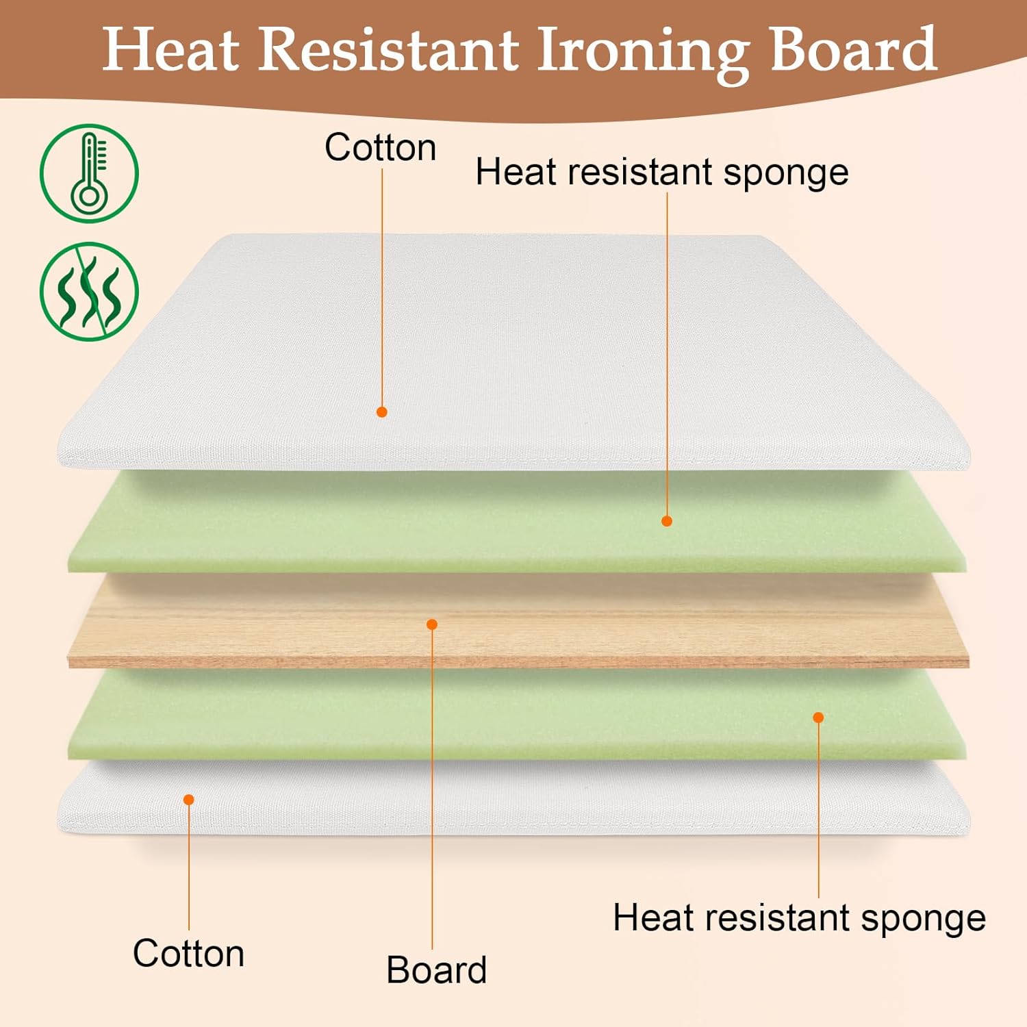 24" x 16" Ironing Mat Foldable, Portable Small Thickened Heat Resistant Cotton Wood Mini Ironing