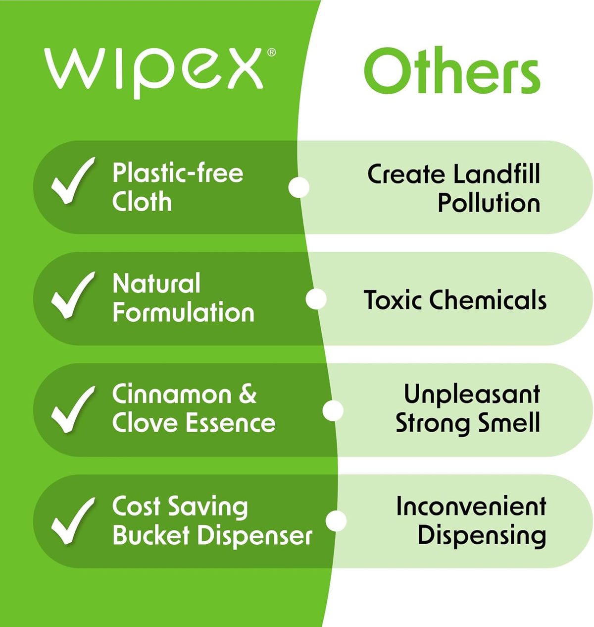 Wipex Table Bussers - Natural Table & Counter Turnover Cleaning Wipes with Vinegar, Propolis, Clove