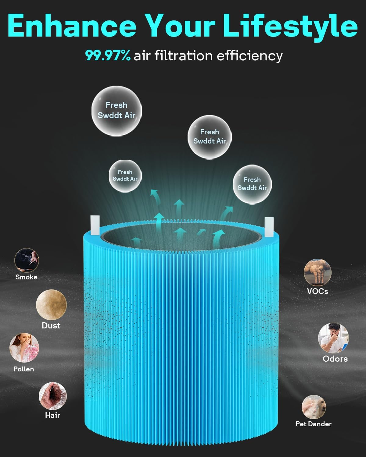 Leemone Blue Pure 311i Max AllergenBlock Replacement Filter Compatible with Blue Pure 311i Max Air