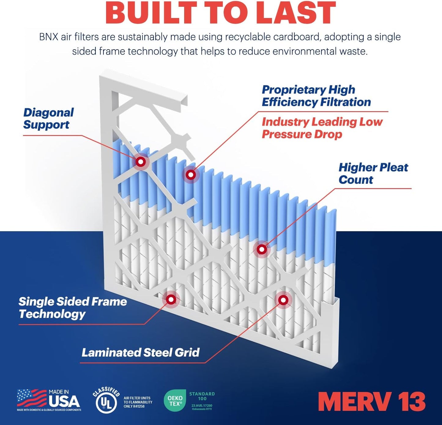 BNX TruFilter 18x20x1 Air Filter MERV 13 (12-Pack) - MADE IN USA - Electrostatic Pleated Air