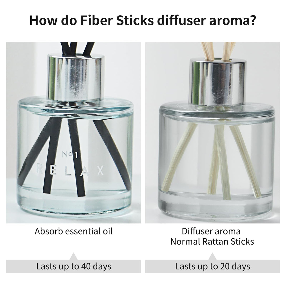 3 Pack Fragrance Reed Diffuser, 50ML Lavender Jasmine Lemongrass