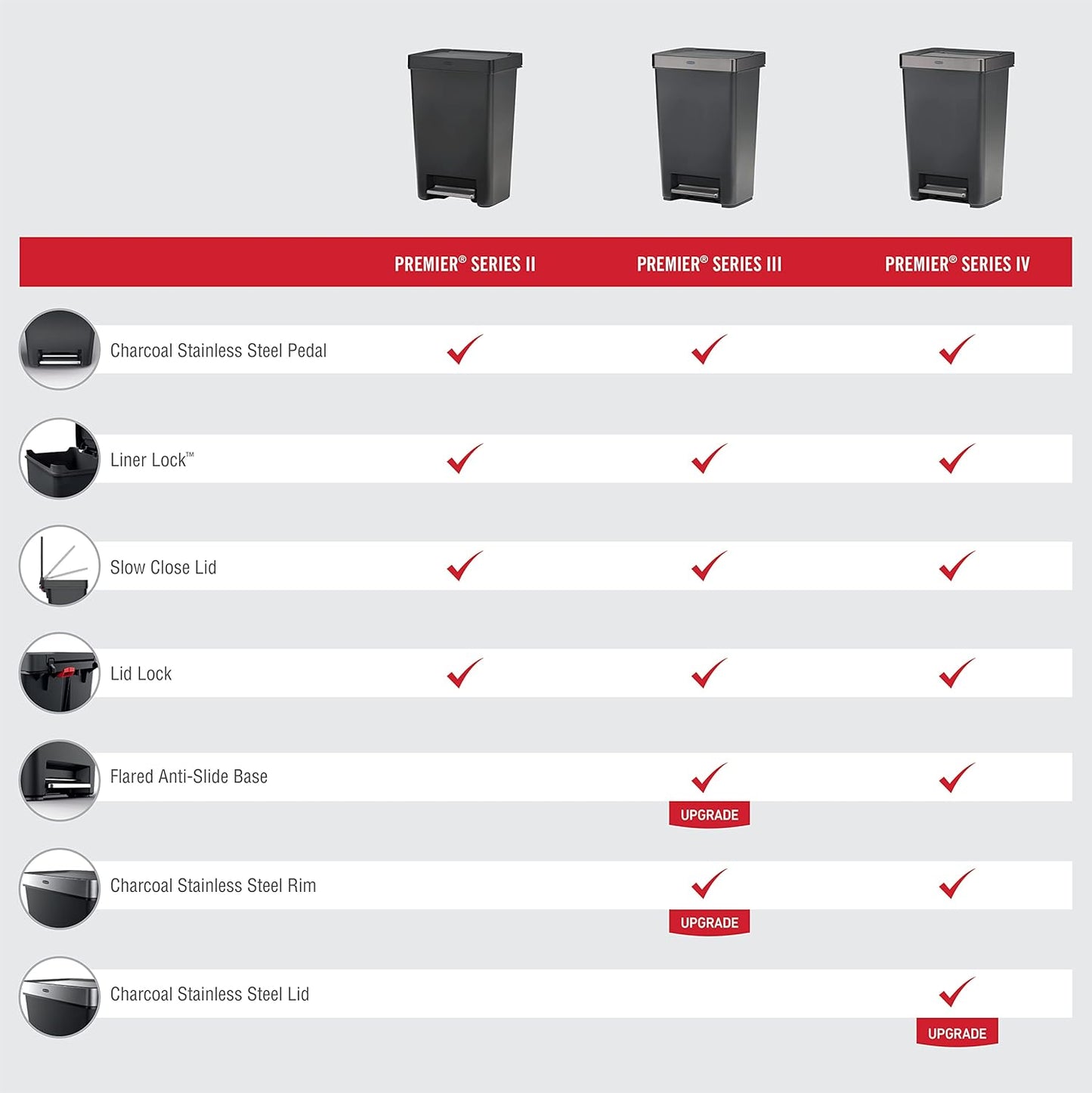 Rubbermaid Premier Series III Step-On Trash Can for Home and Kitchen, with Stainless Steel Rim