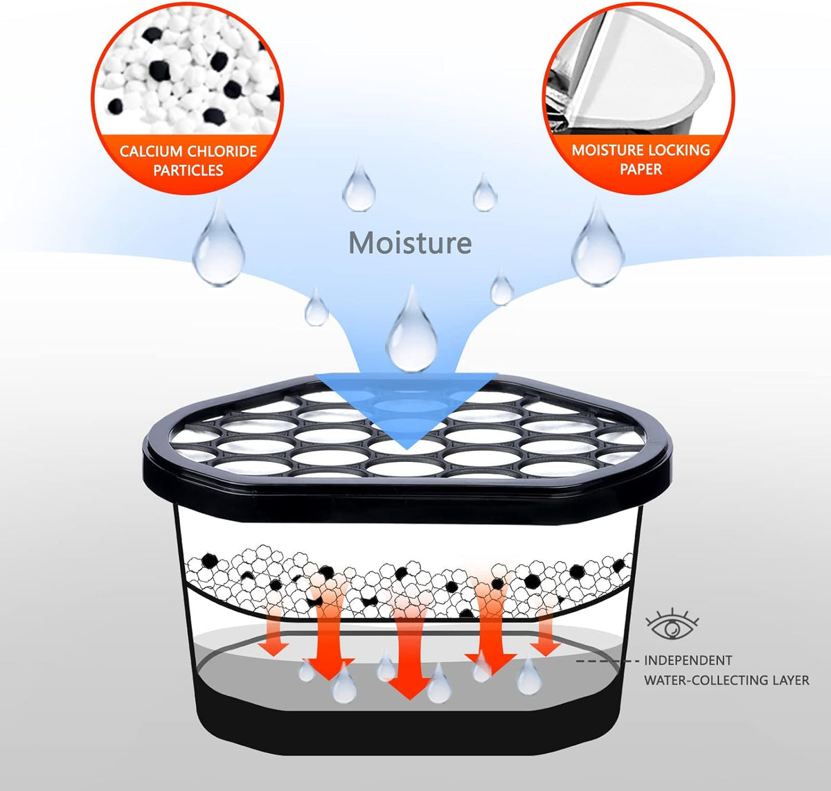 Vacplus Moisture Absorbers 6 Pack, 10.5 Oz Portable Humidity Absorber Boxes for Your Bathroom