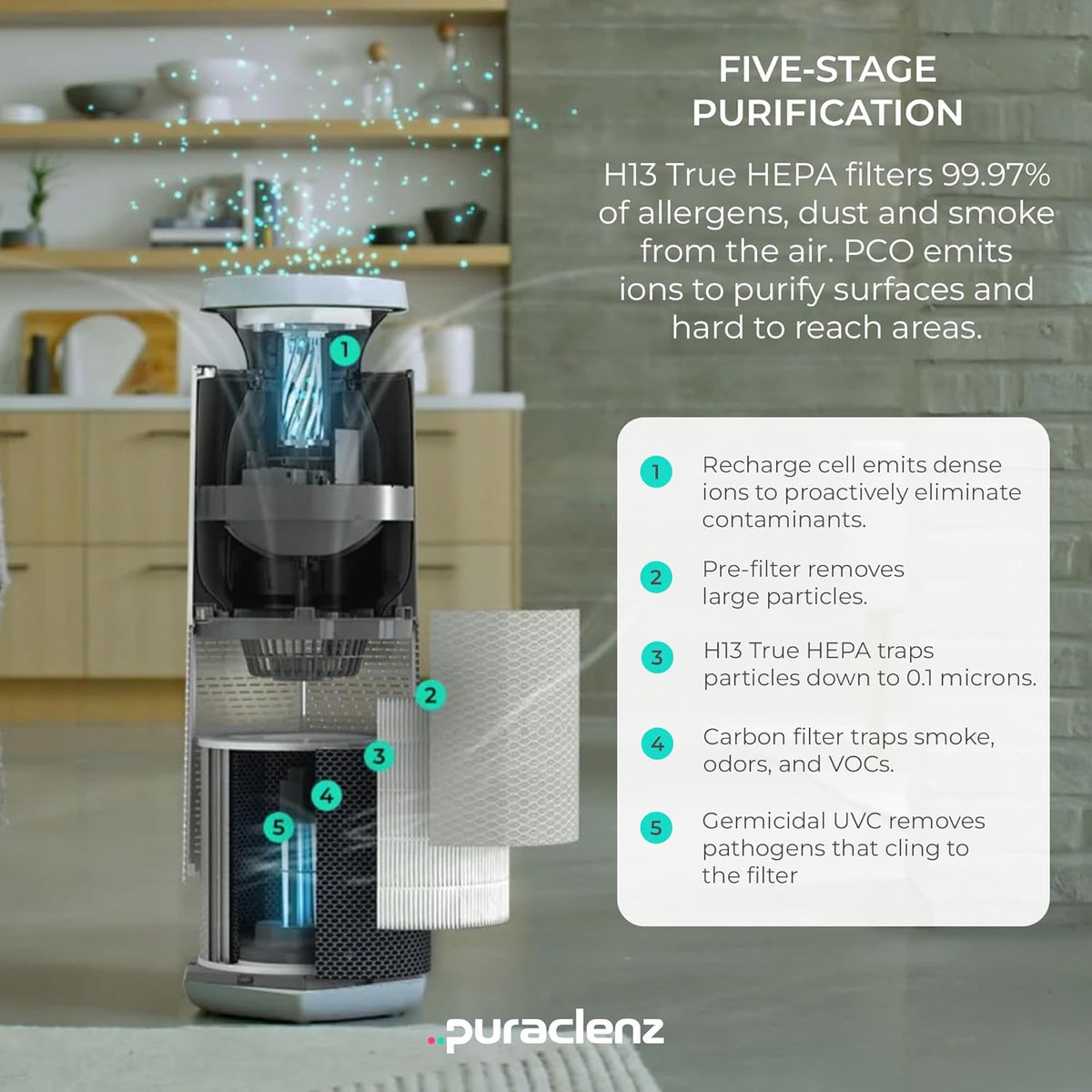 Puraclenz Core C750 Air Purifier for Home, HEPA Filter, Air & Surface Purification, Up to 3000