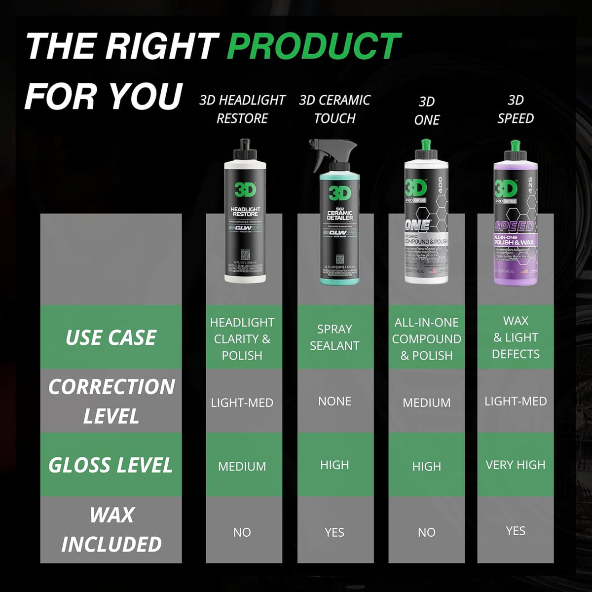 3D GLW Series Headlight Restore ??2-Step Kit Removes Oxidation, Scratches & Yellowing | UV