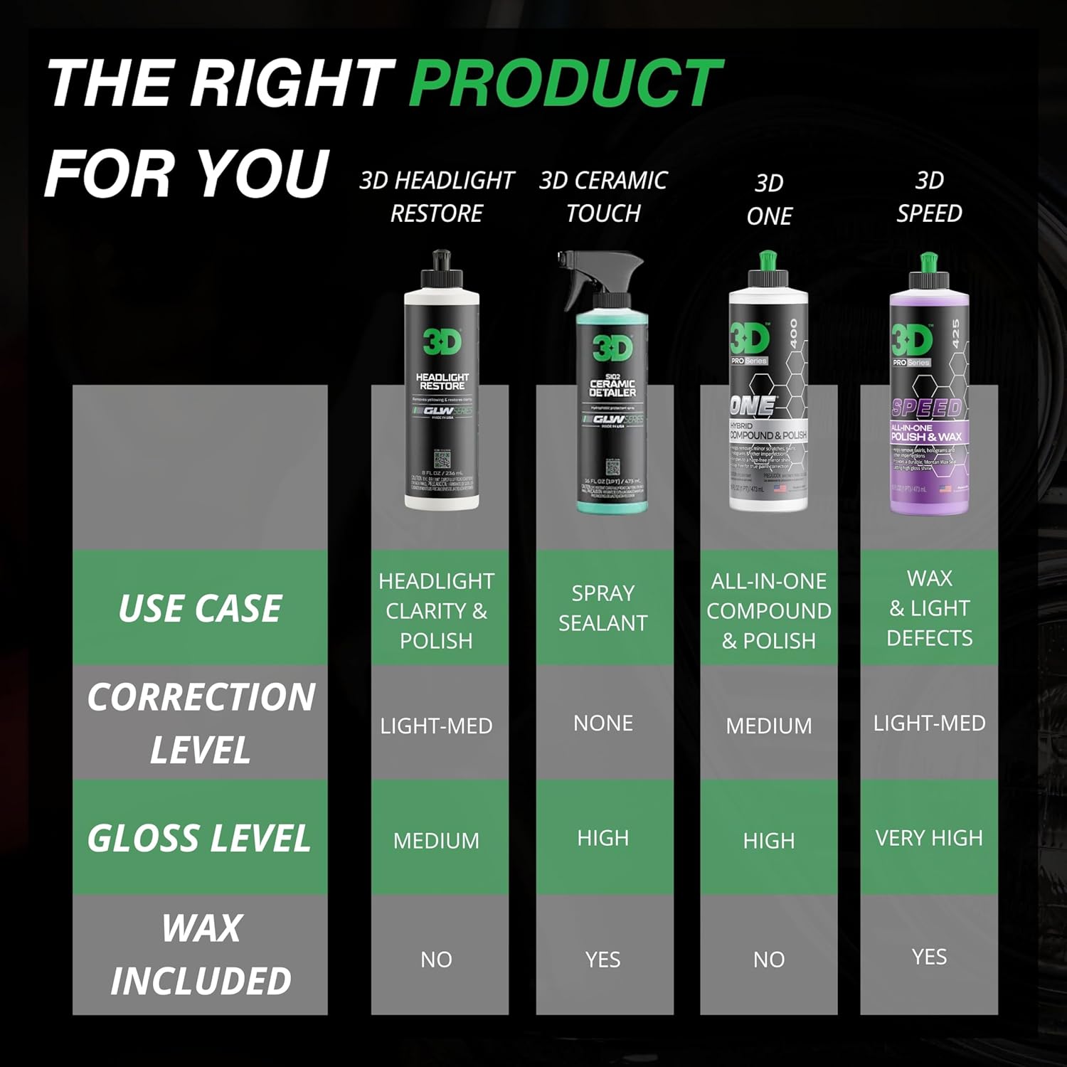 3D GLW Series Headlight Restore ??2-Step Kit Removes Oxidation, Scratches & Yellowing | UV