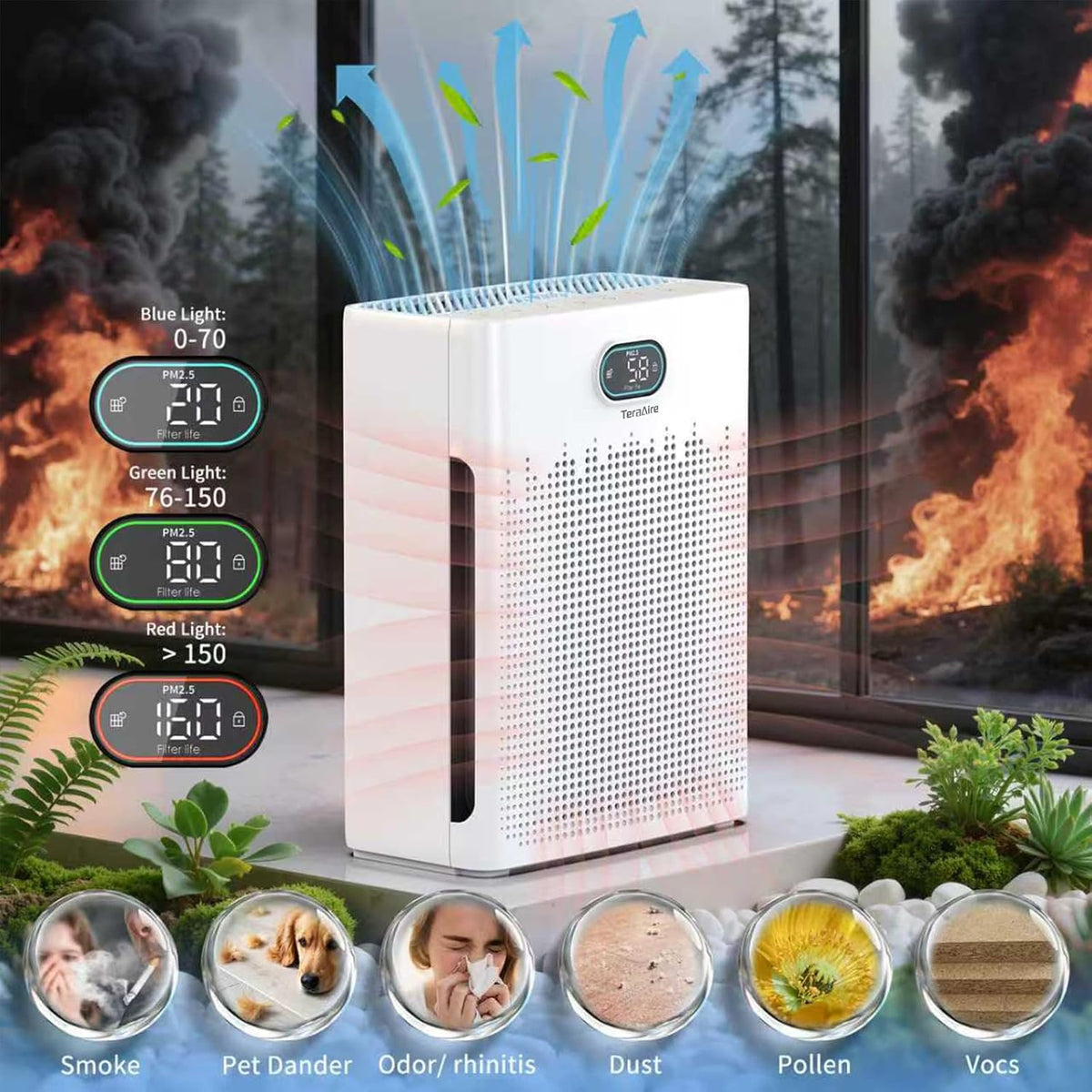 Air Purifiers for Home Cover Up to 2200 Ft², HEPA Air Purifier with Washable Pre-filter, Pet mode