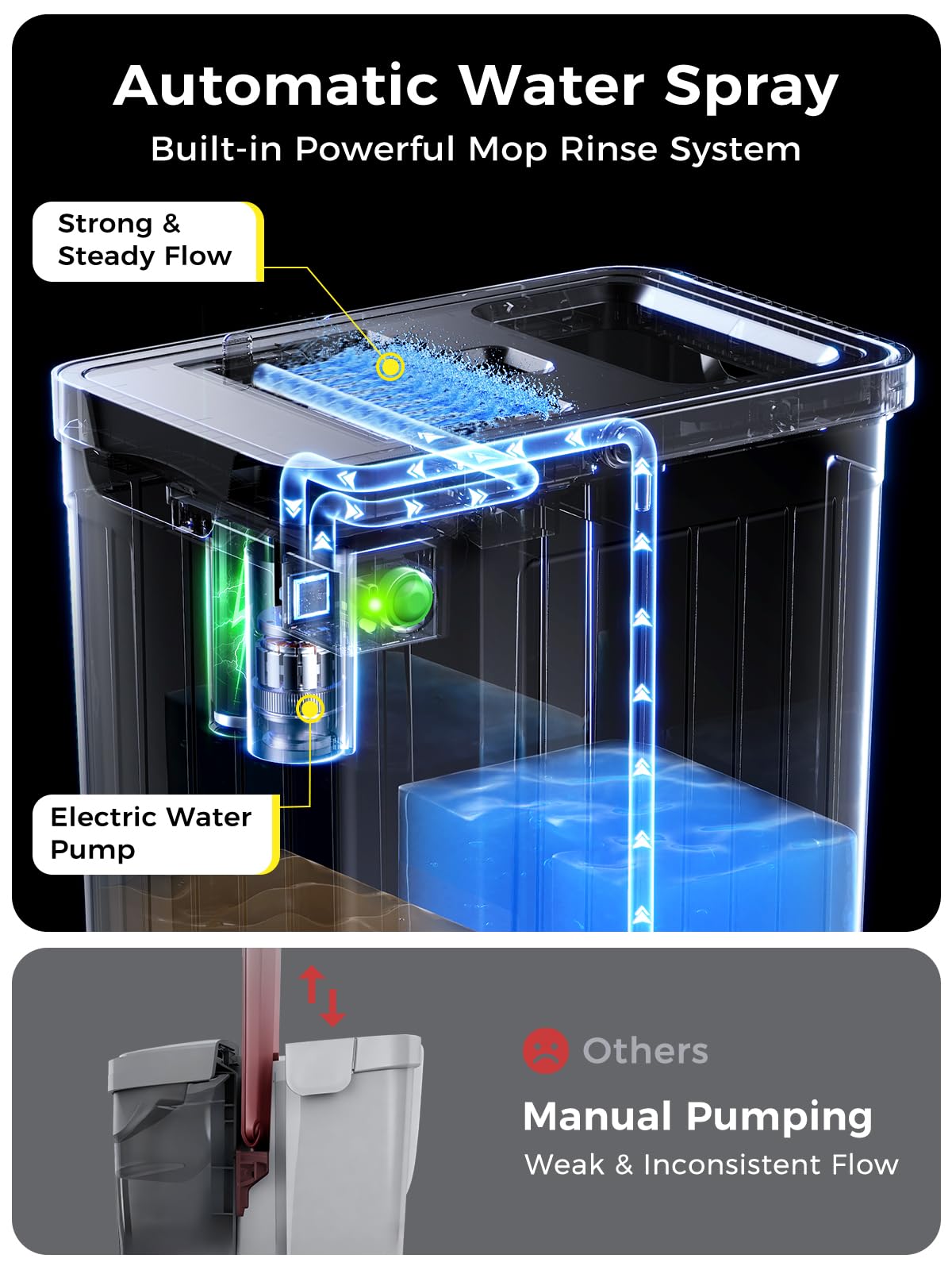 ADICOM Mop and Bucket Set | Auto-Spray Cleaning | Dirty Water Separation