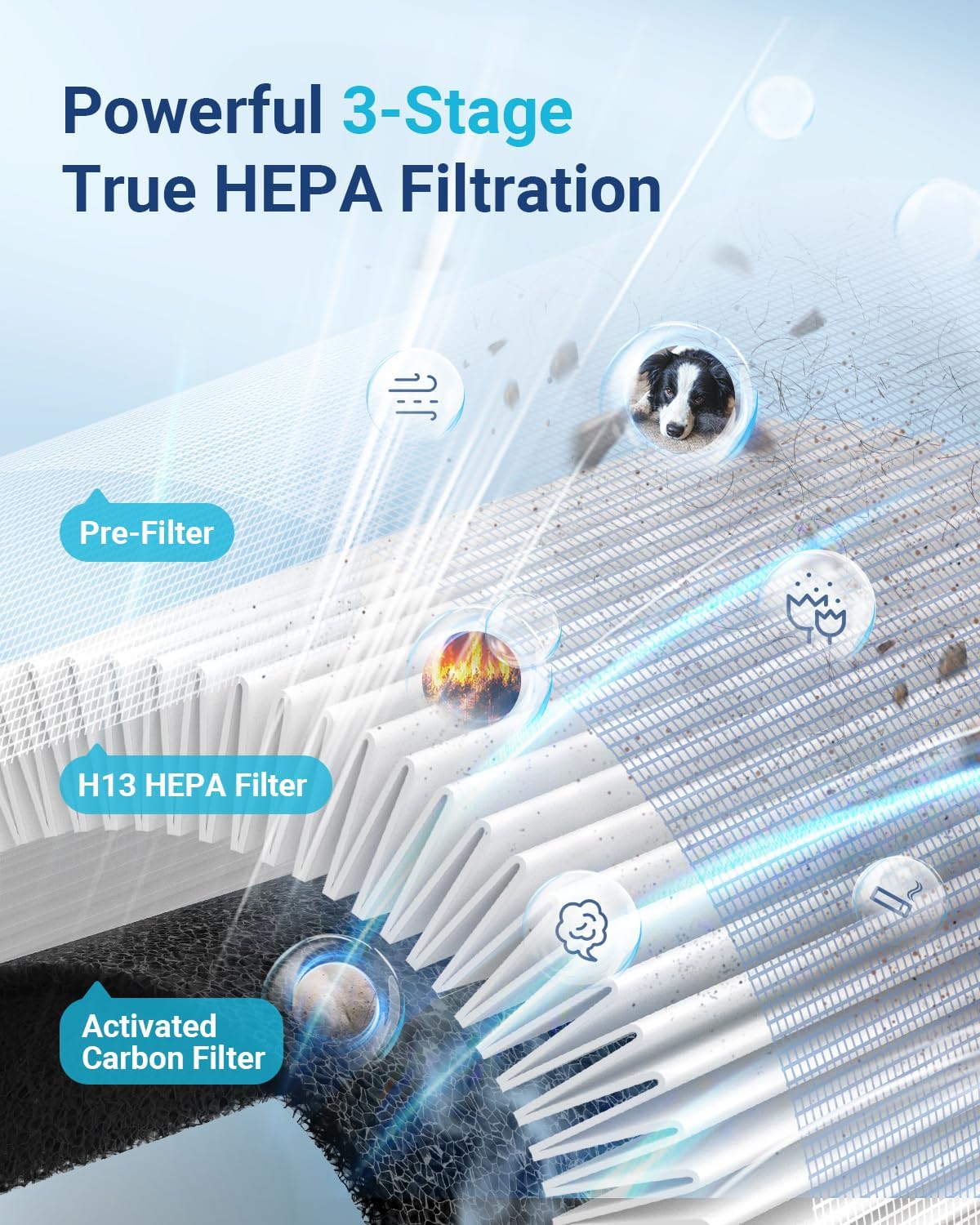 Air Purifiers for Home Large Room Up to 1500ft² with Aromatherapy, MOOKA HEPA Air Purifier for