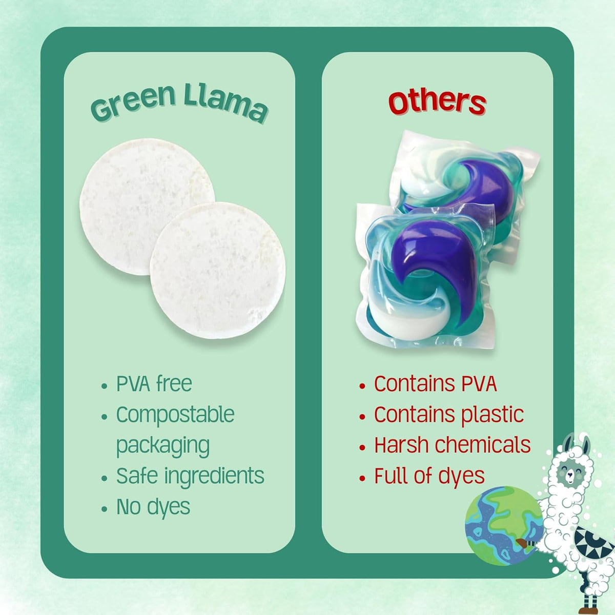 Dish Washing Machine Tablets, Pack of 20 - Fragrance-Free, PVA-Free, Non-Toxic Dishwasher Tablets