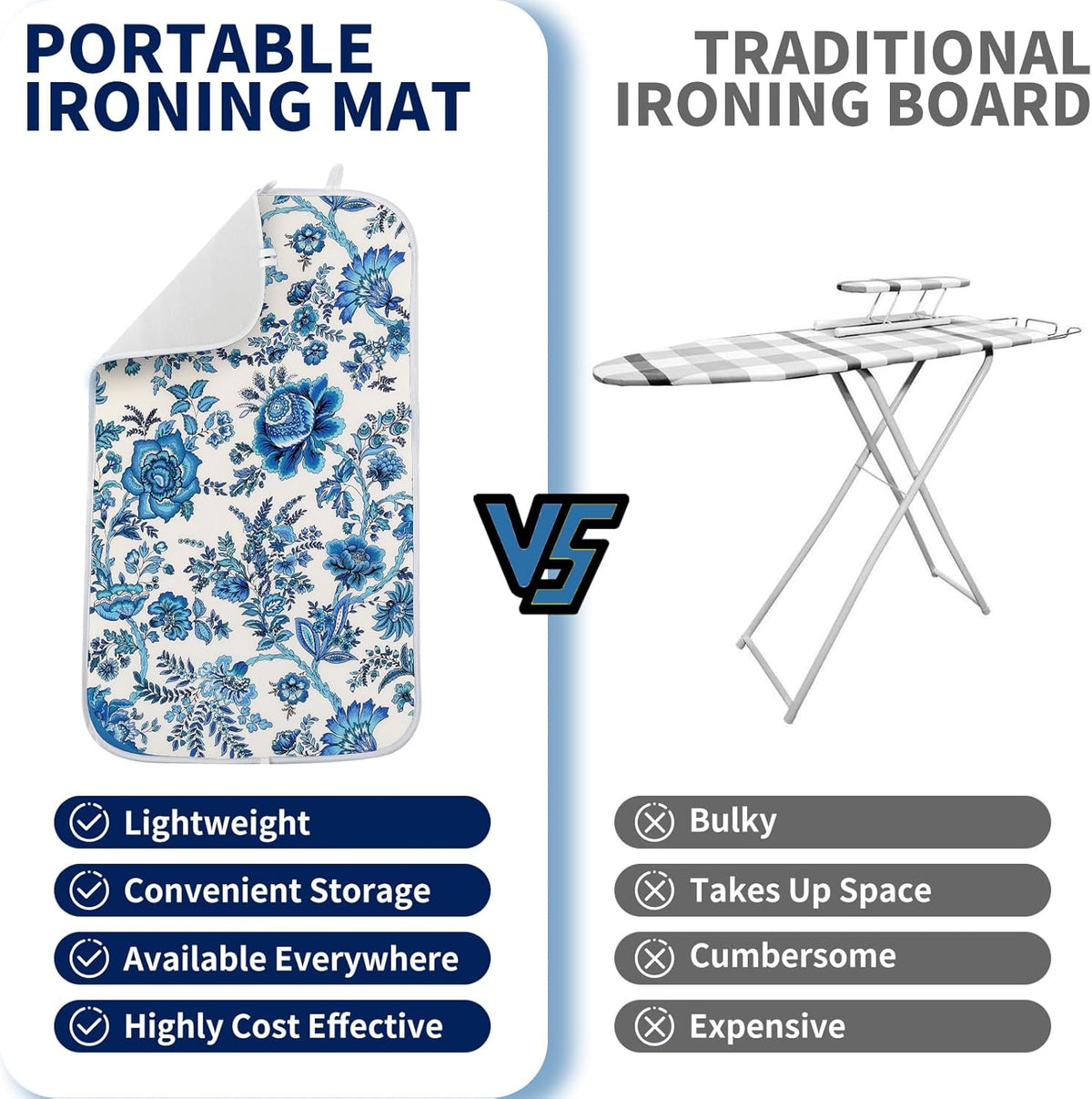 Ironing Mat Iron Anywhere Portable Ironing Pad with 3mm Padding for Steam Pressing on Tabletop or