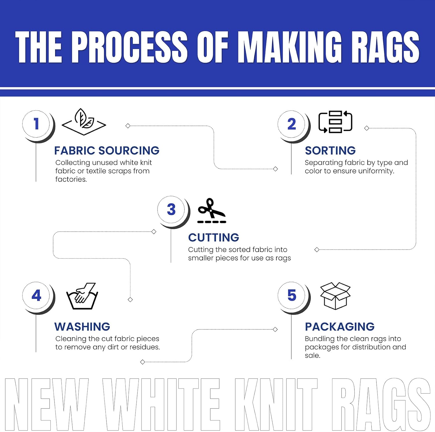 Premium White T-Shirt Cleaning Rags (5 lbs. Box) – White Cotton Rags for Cleaning, Staining