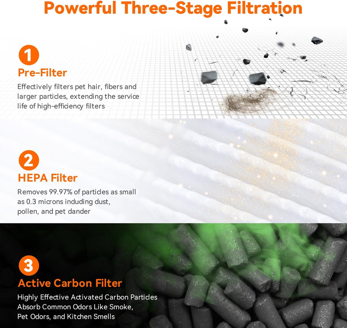 AIRROMI Air Purifier for Bedroom Home,HEPA Filter,Covers Upto 549 Ft²,Quiet 360°intake Air Cleaner