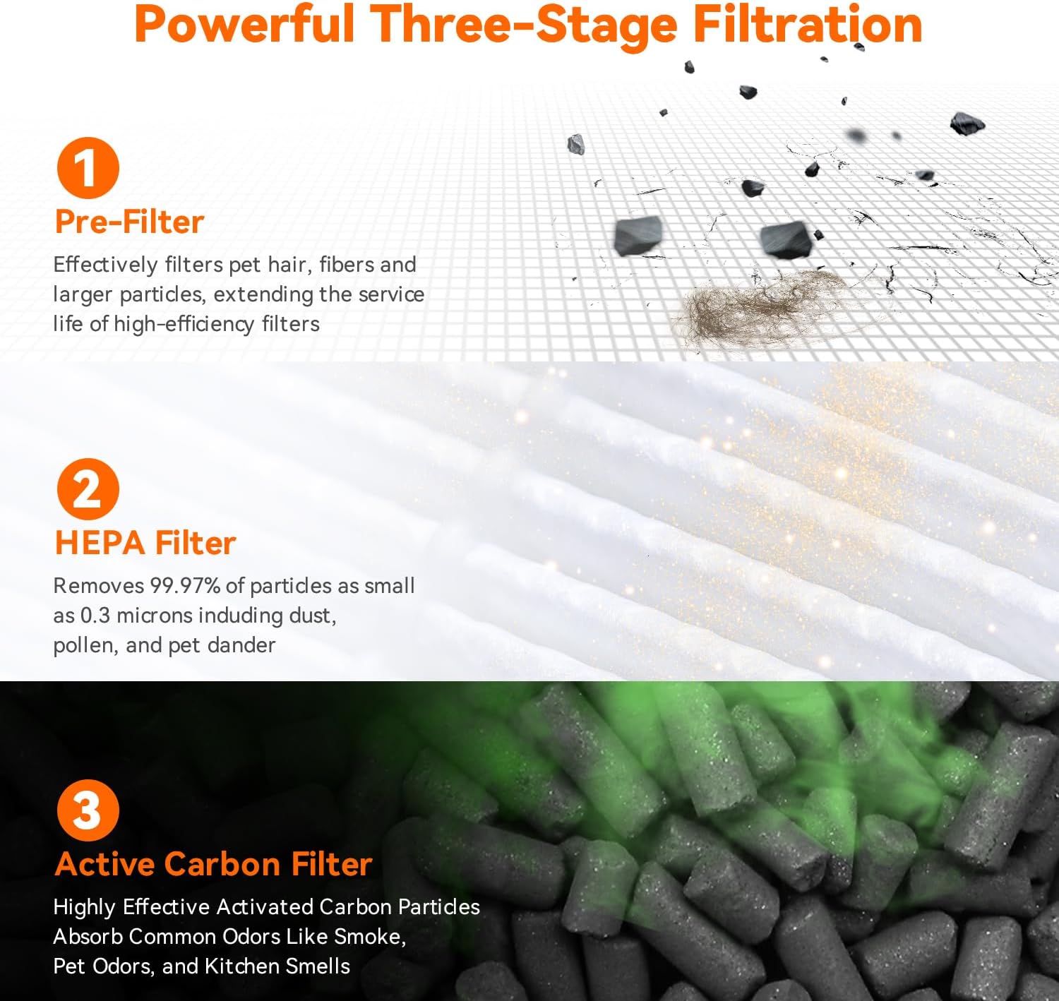 AIRROMI Air Purifier for Bedroom Home,HEPA Filter,Covers Upto 549 Ft²,Quiet 360°intake Air Cleaner