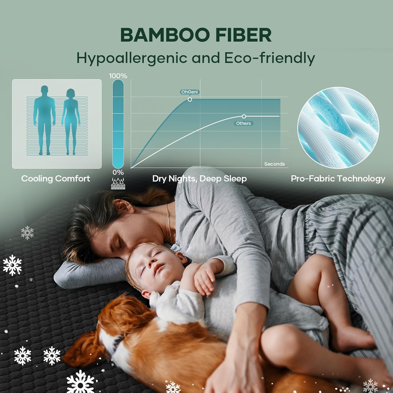 OhGeni 100% Waterproof Mattress Protector, Queen Size Mattress Pad, Fits 6"-20" Mattresses with