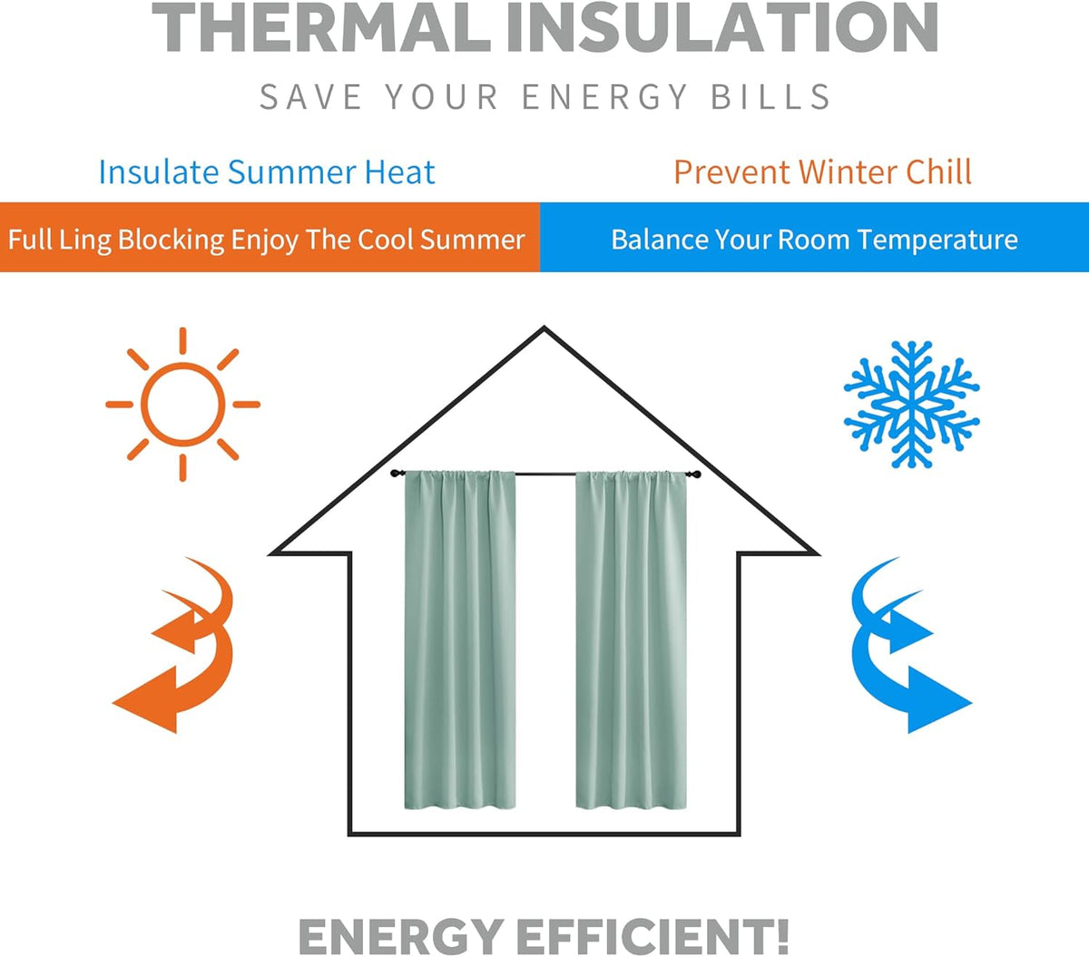 RYB HOME Dorm Curtains Room Darkening, 45 inch Length Privacy Window Treatment Thermal Insulated
