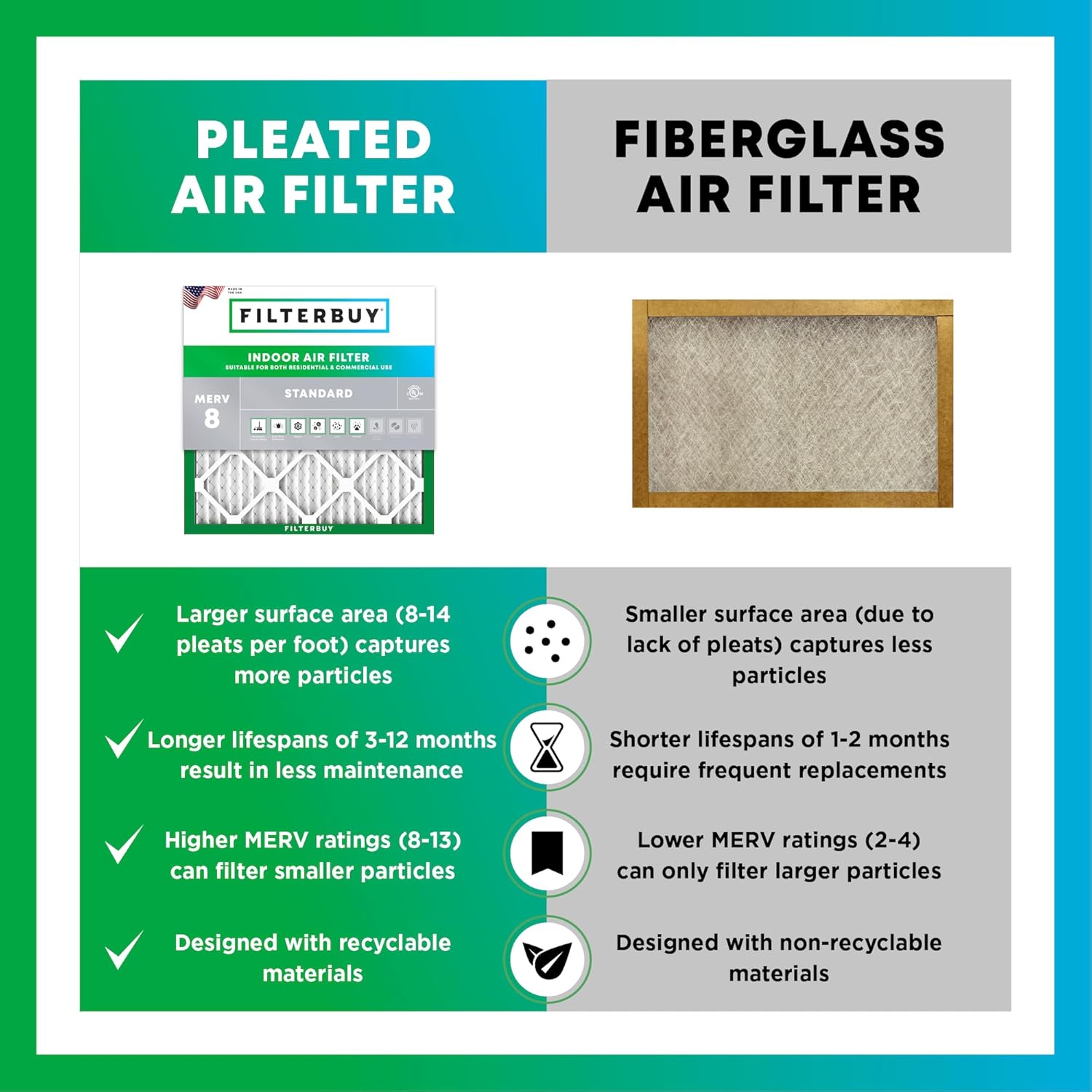 Filterbuy 20x23x1 Air Filter MERV 8 (MPR 700) Dust Defense Replacement (6-Pack), Electrostatic