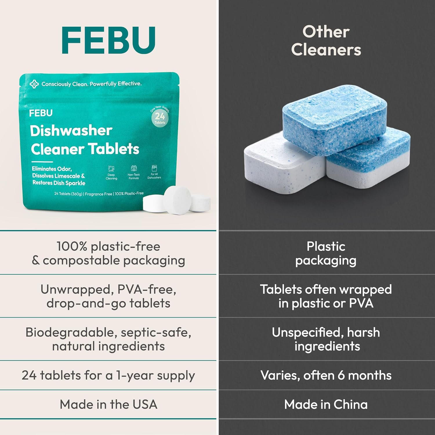 FEBU Dishwasher Cleaner Tablets Made in USA | Natural Dishwasher Cleaner and Deodorizer |