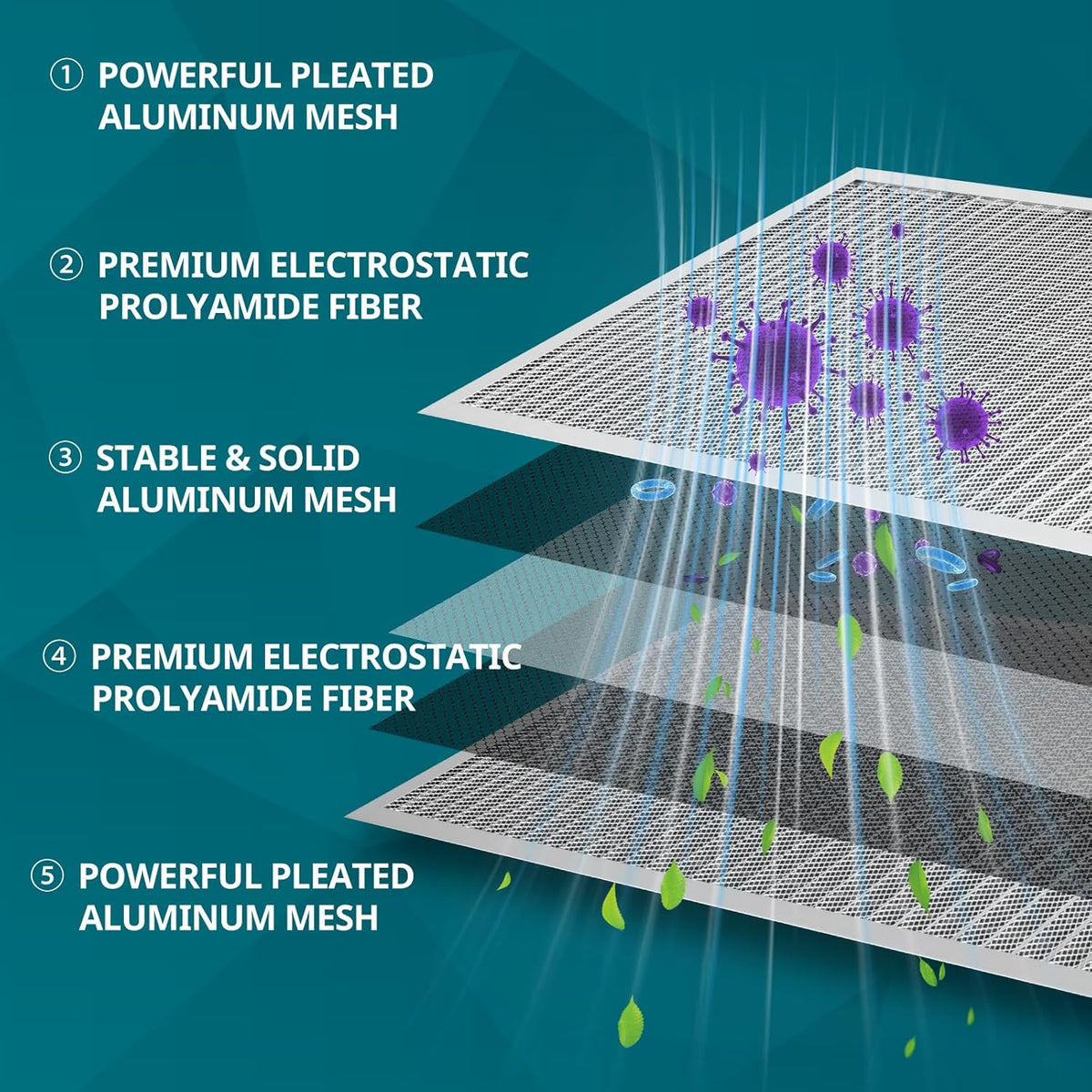 Torjim 16x25x1 MERV8 Washable & Reusable Electrostatic Air Filter - AC/HVAC Furnace Filter
