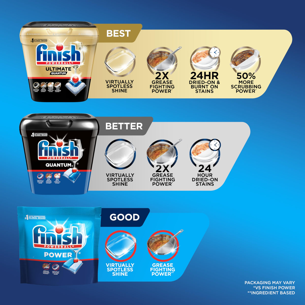 Finish Powerball Dishwasher Pods, Dishwasher Tablets Wrapper Free Formula, Unscented, 84 Count