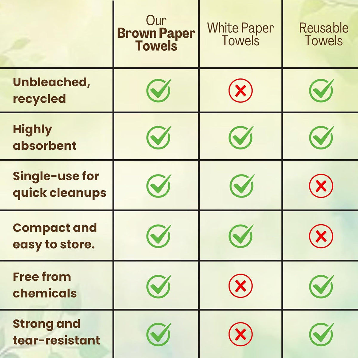 Brown Unbleached Z-Fold Paper Towels – 1000ct | Commercial Multifold Paper Towels for Dispenser |