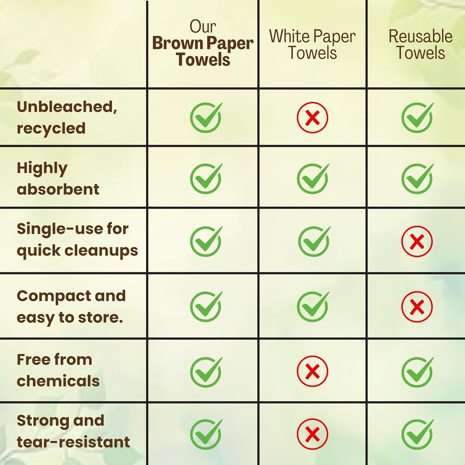 Brown Unbleached Z-Fold Paper Towels – 1000ct | Commercial Multifold Paper Towels for Dispenser |