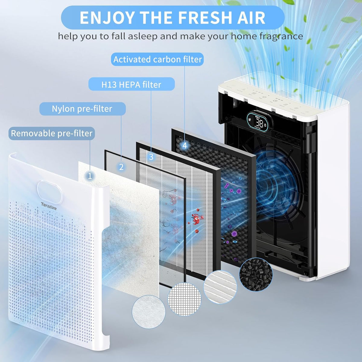 Air Purifiers for Home Cover Up to 2200 Ft², HEPA Air Purifier with Washable Pre-filter, Pet mode