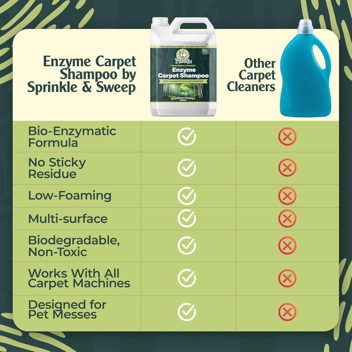 Enzyme Carpet Cleaner - Enzyme Carpet Shampoo (64oz) - Carpet Cleaner Solution to Eliminate Tough