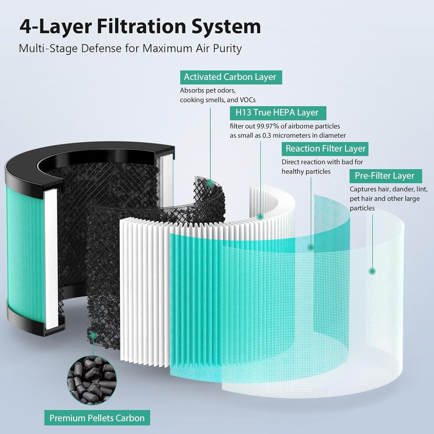 3 Pack MK01 & MK06 Replacement Filter for Aroeve MK01, MK06, ToLife TZ-K1 and Kloudi DH-JH01 Air