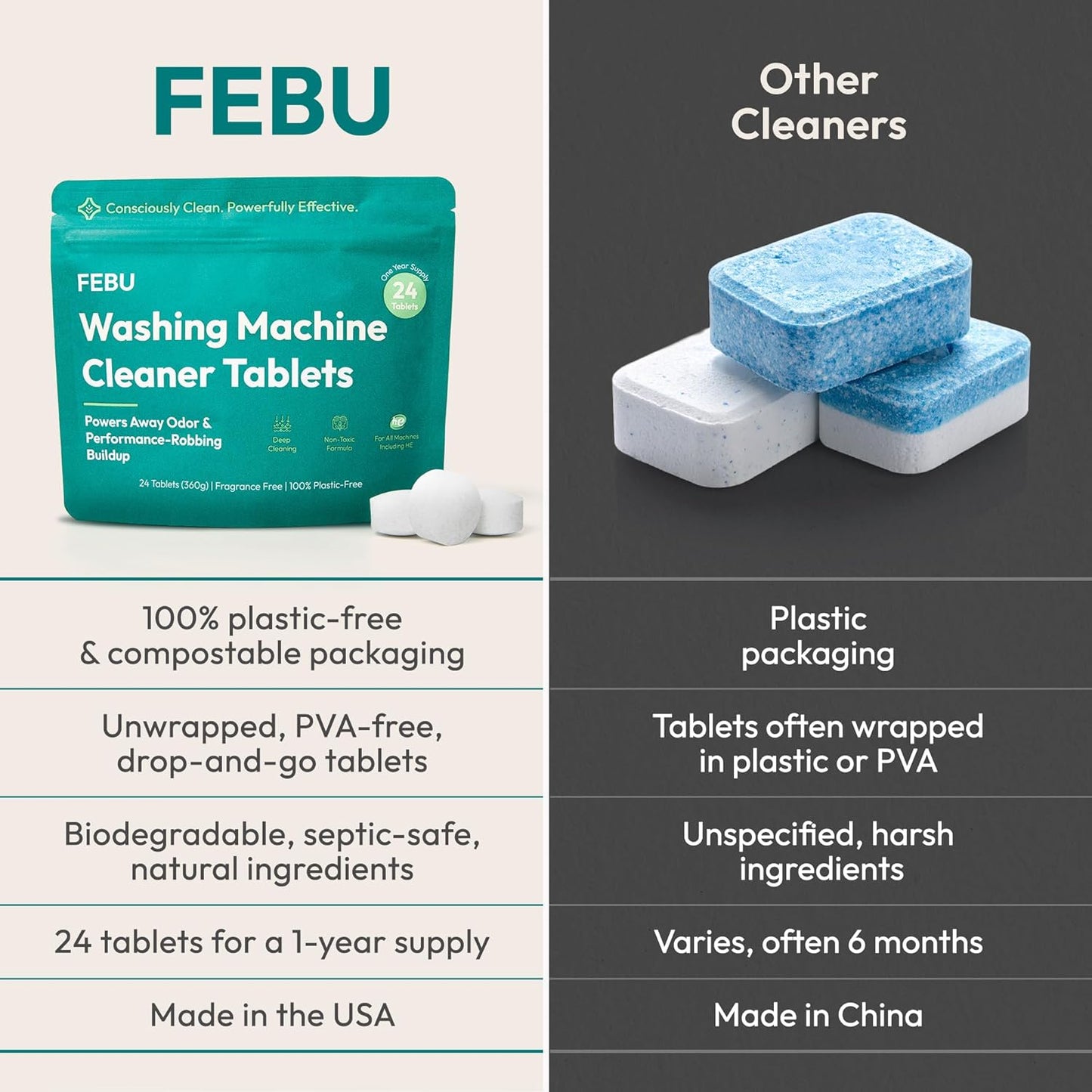 FEBU Washing Machine Cleaner Tablets Made in USA | Washer Machine Cleaner Tablets & Deodorizer |