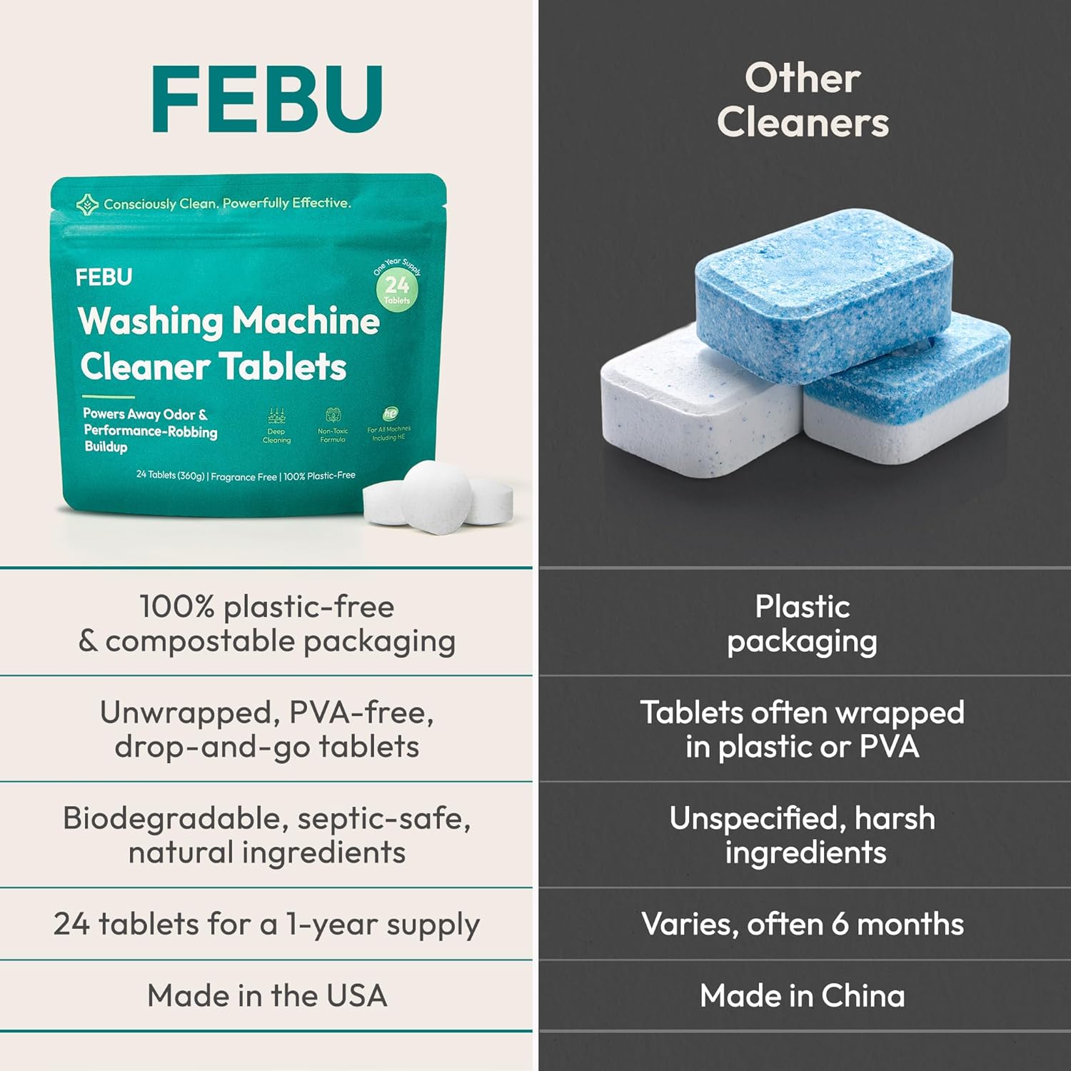 FEBU Washing Machine Cleaner Tablets Made in USA | Washer Machine Cleaner Tablets & Deodorizer |