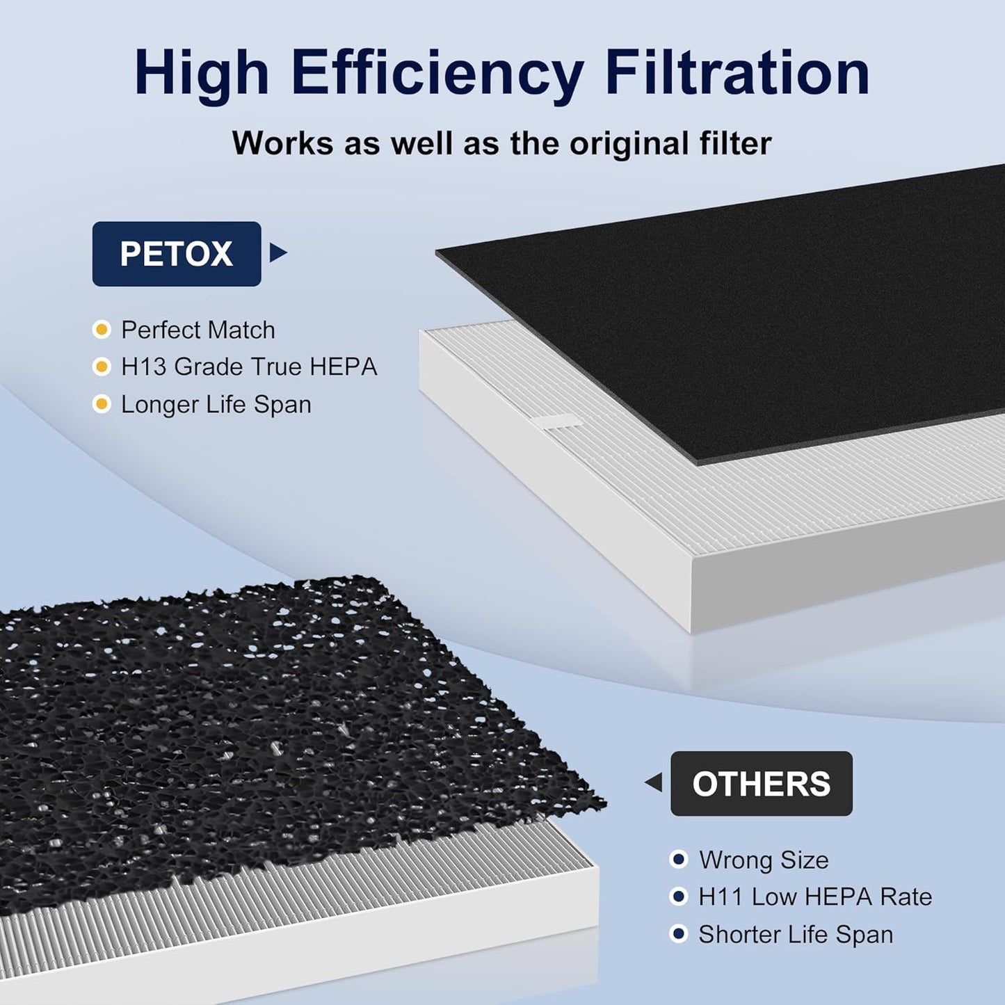 3 Pack AP-1512HH HEPA Filter Replacement for Coway Airmega AP-1512HH Mighty and Airmega 200M Air