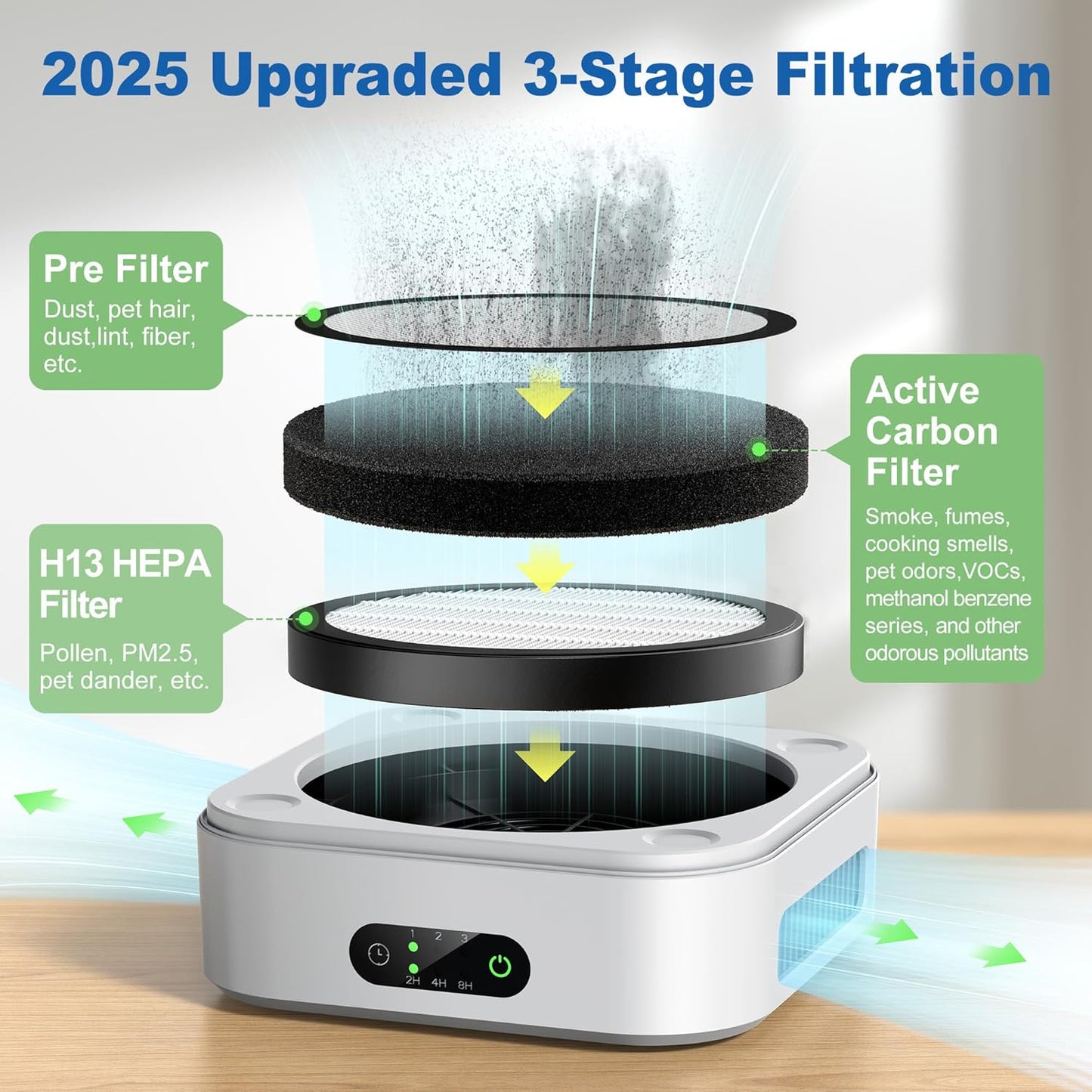 Air Purifier for Home – True HEPA Filter for Pets, Smoke & Allergies | 600 Sq Ft Coverage |